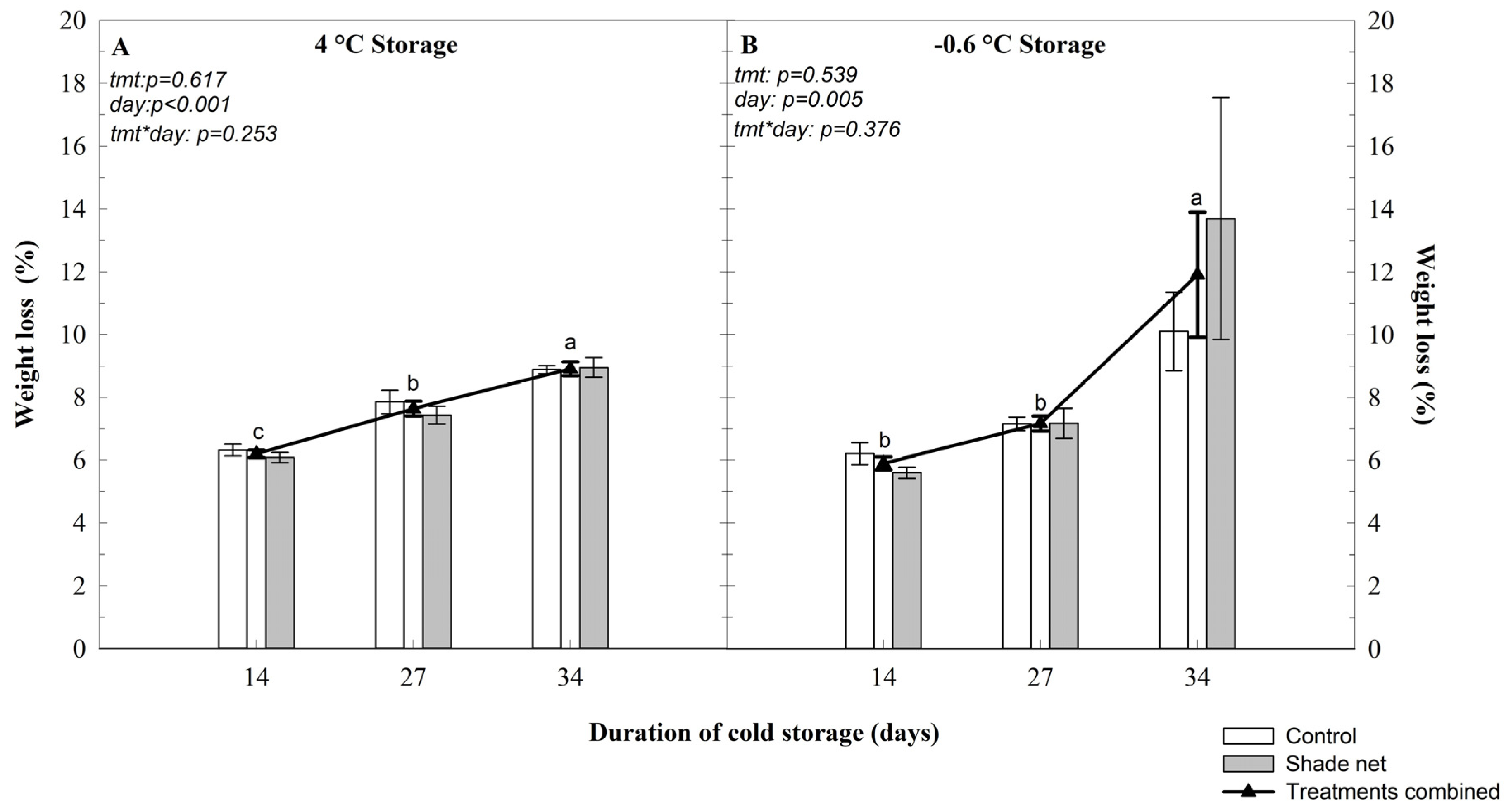 Horticulturae 10 00782 g002