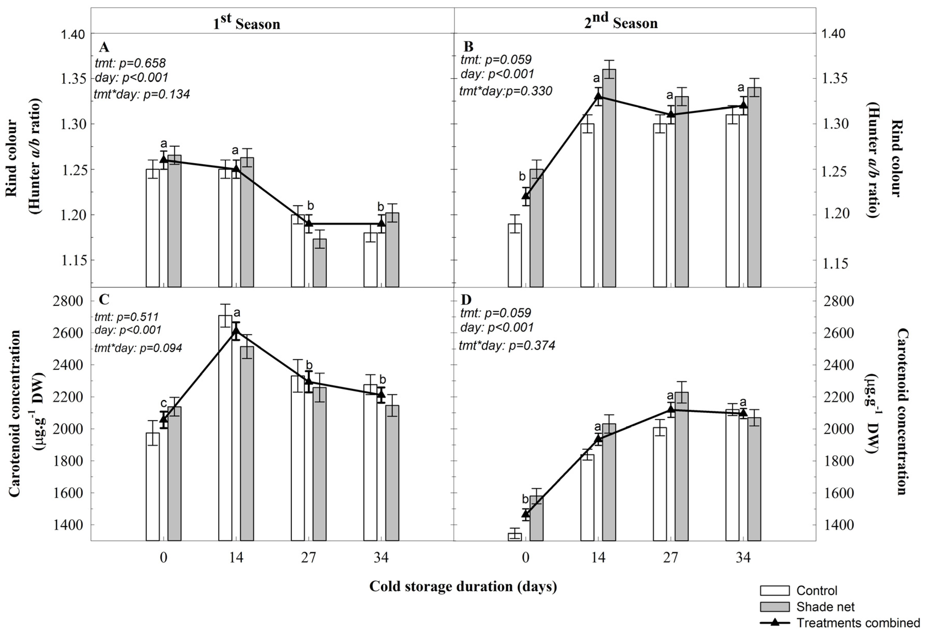 Horticulturae 10 00782 g003