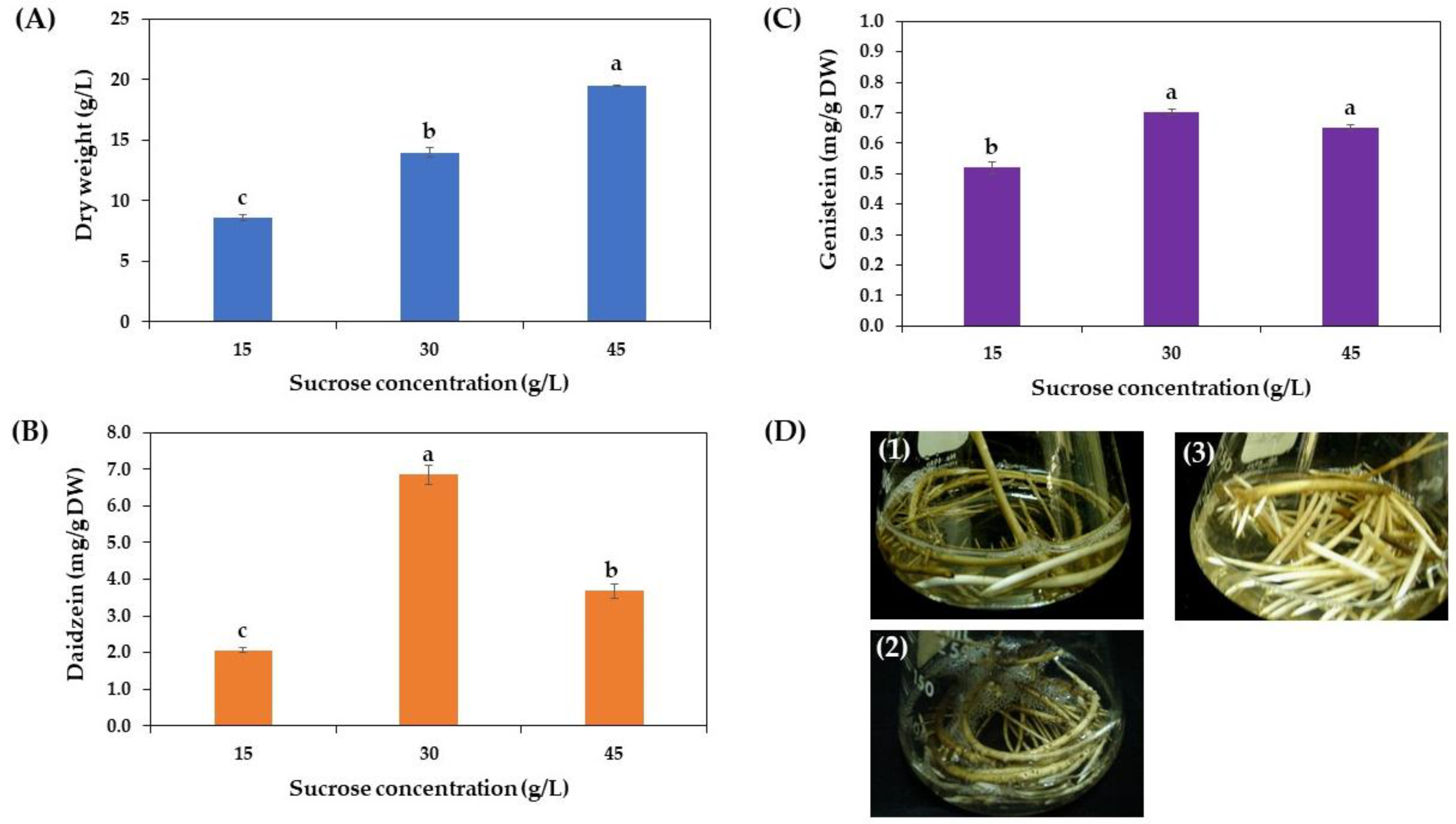 Horticulturae 10 00788 g005