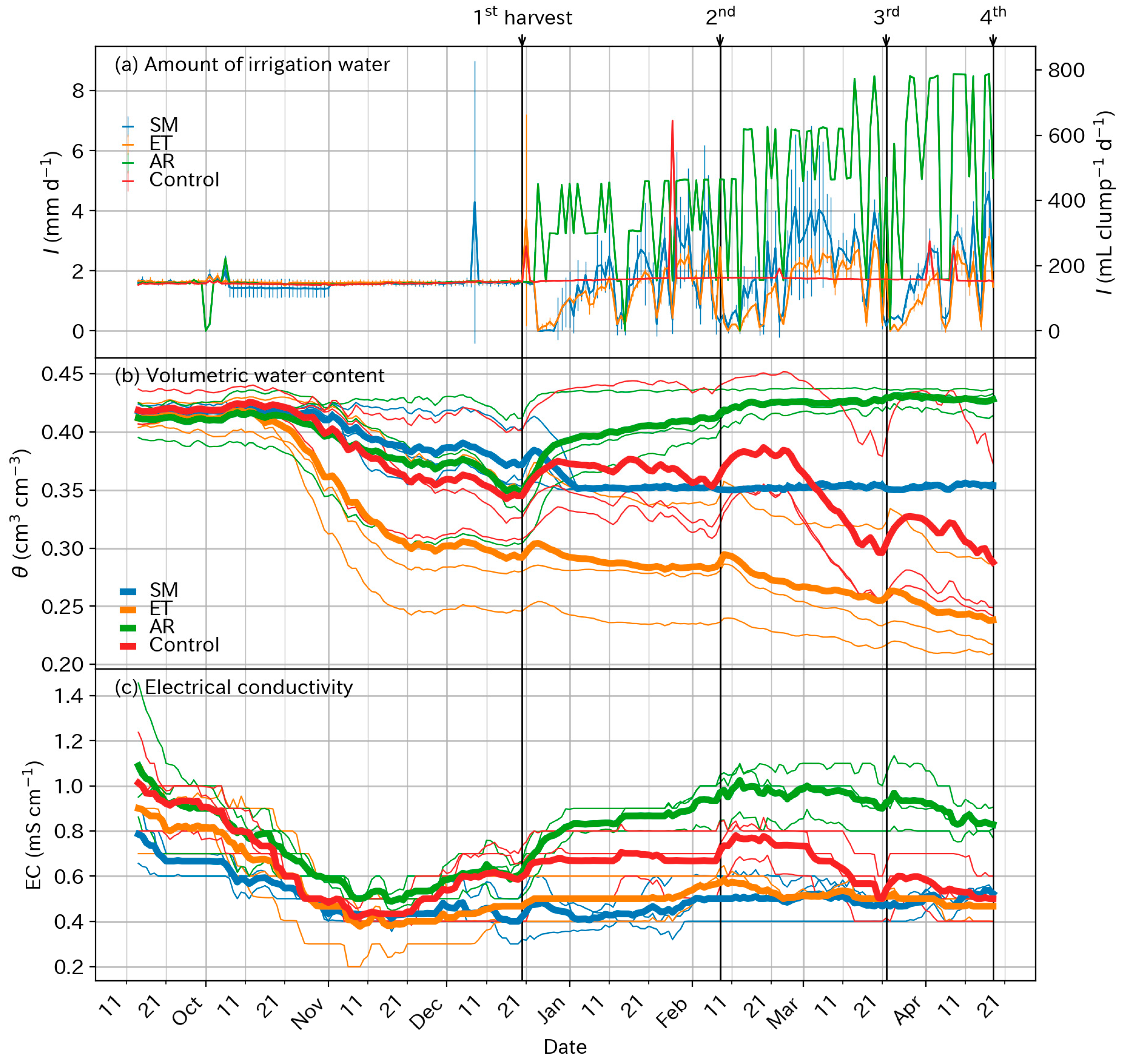Horticulturae 10 00794 g004