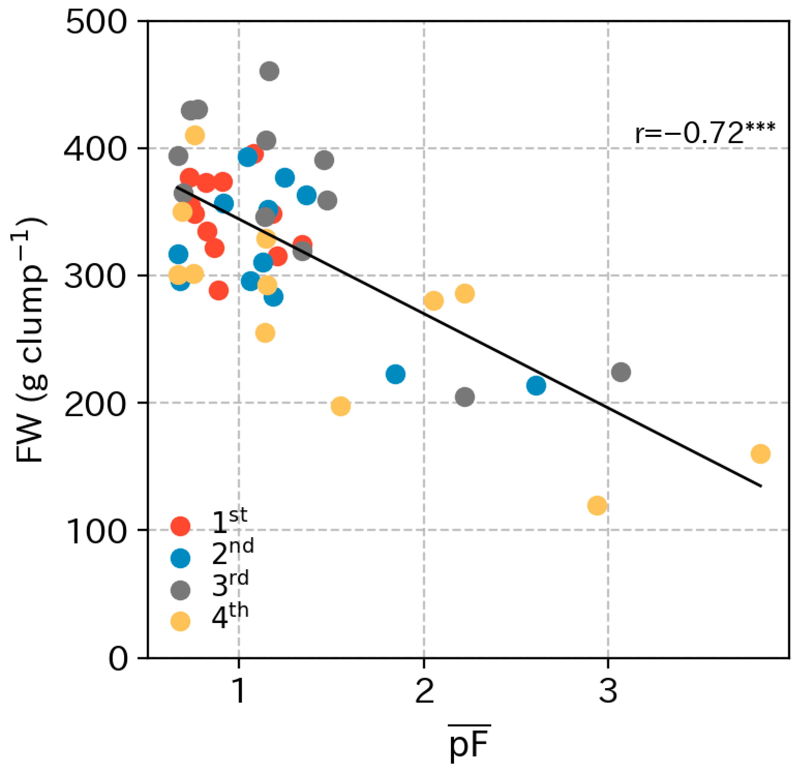 Horticulturae 10 00794 g007
