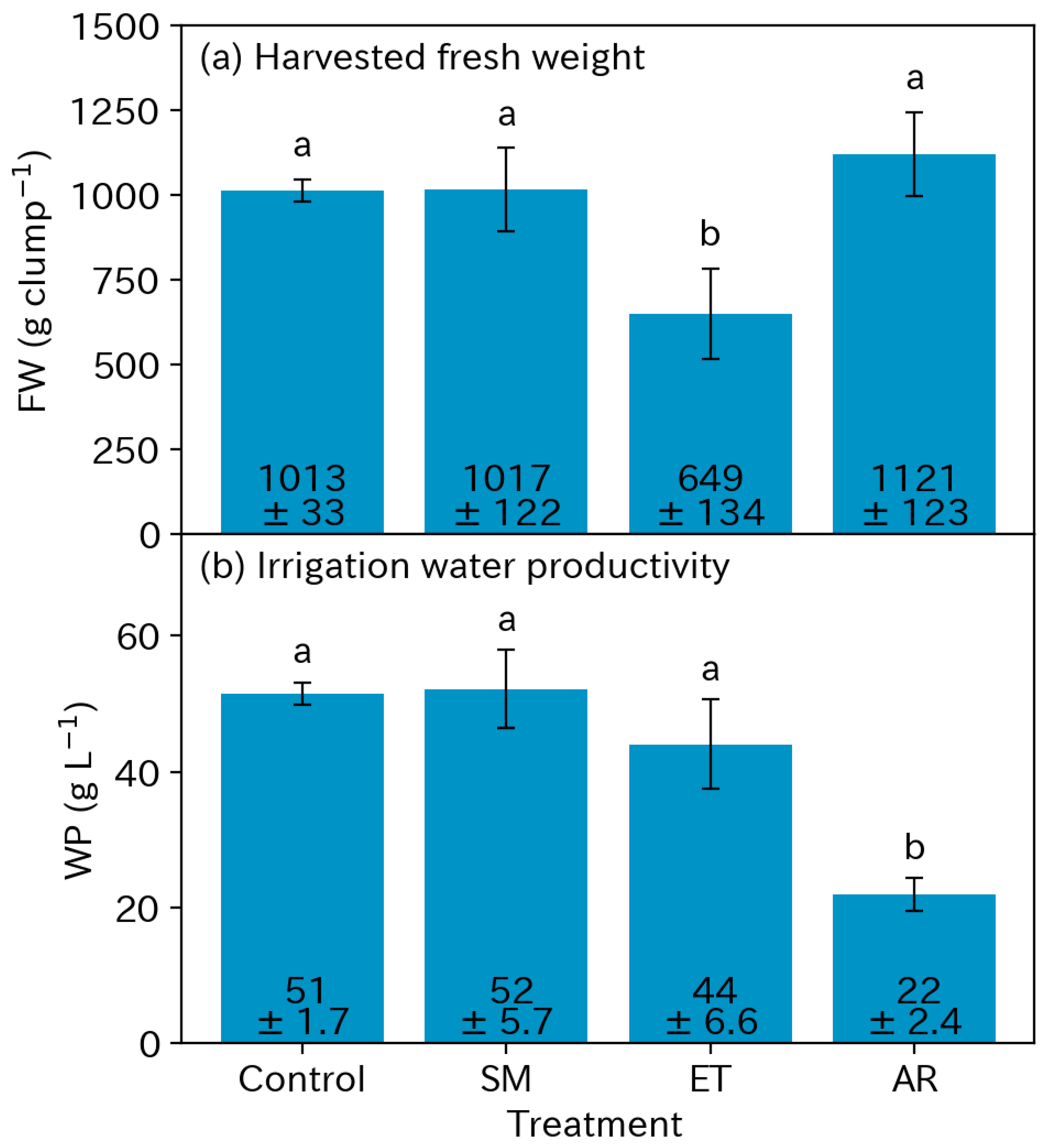 Horticulturae 10 00794 g008