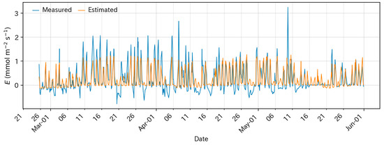 Horticulturae 10 00794 g0a1