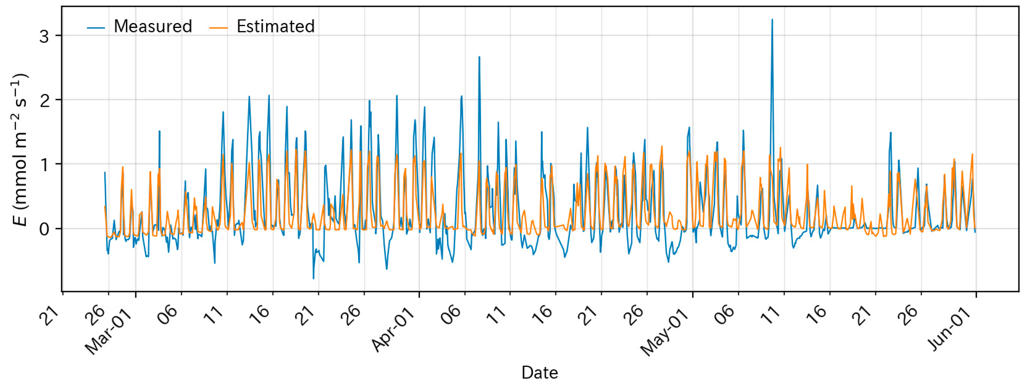 Horticulturae 10 00794 g0a1