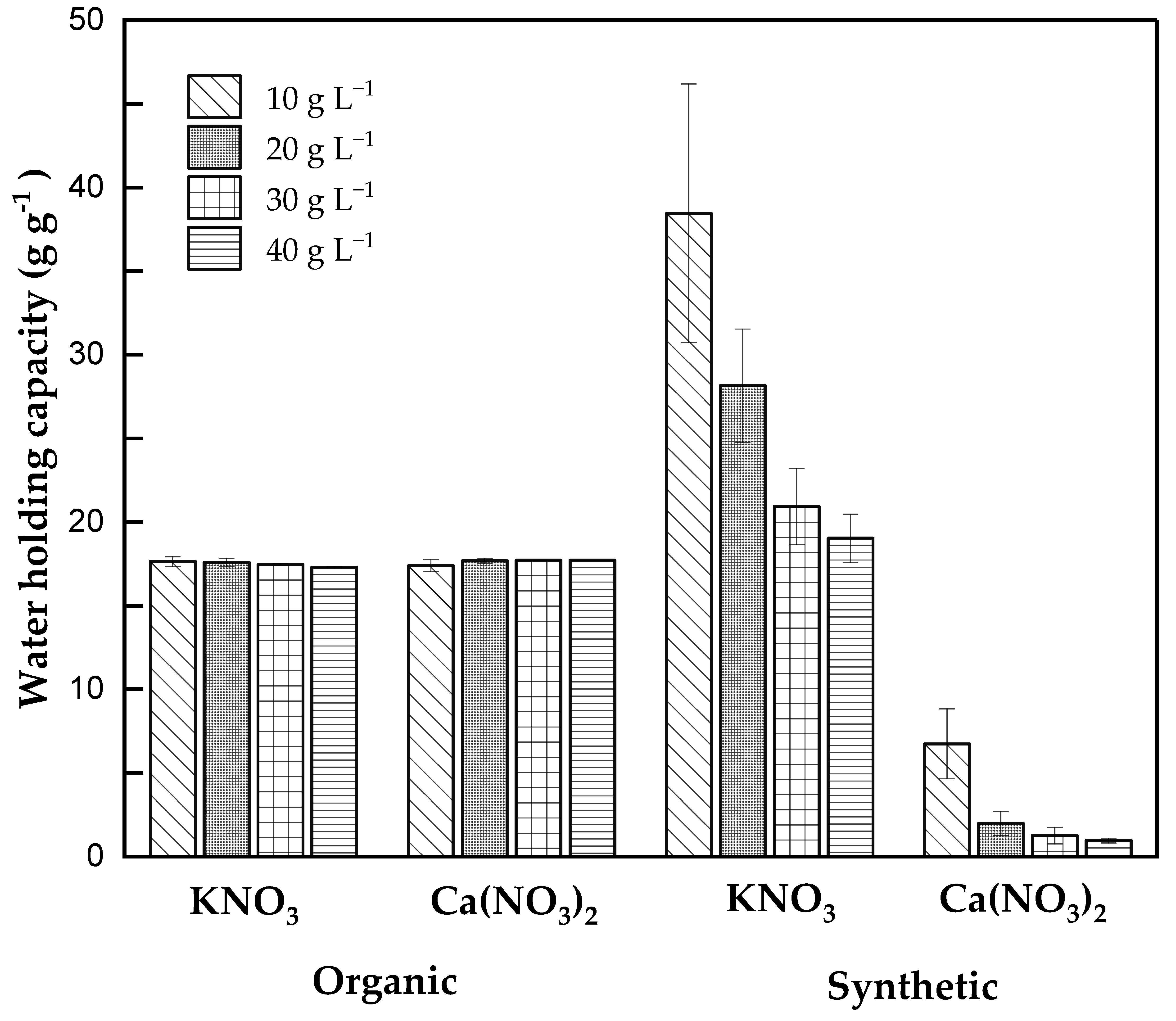 Horticulturae 10 00797 g001 Horticulturae 10 00797 g001