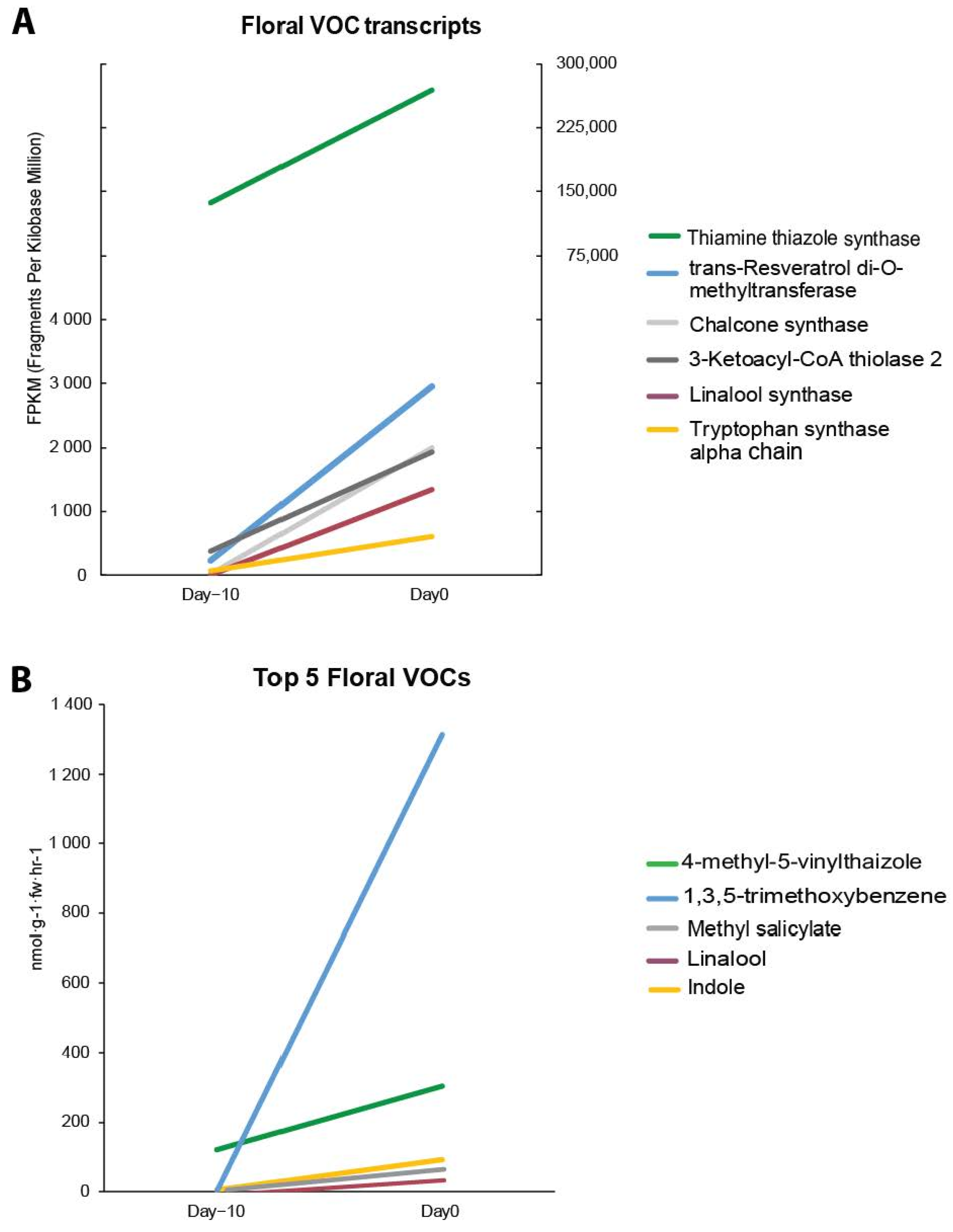 Horticulturae 10 00810 g003