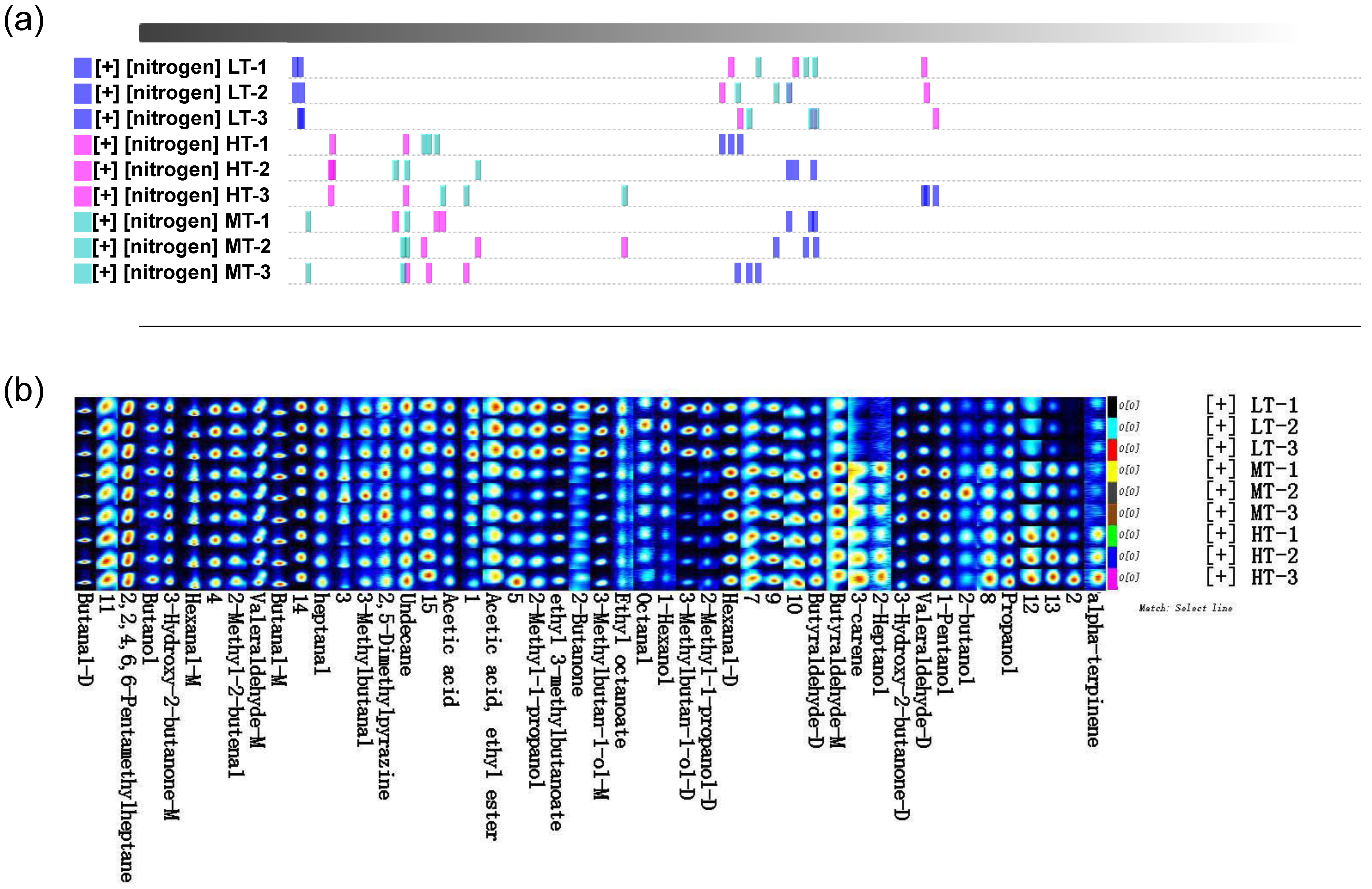 Horticulturae 10 00812 g002