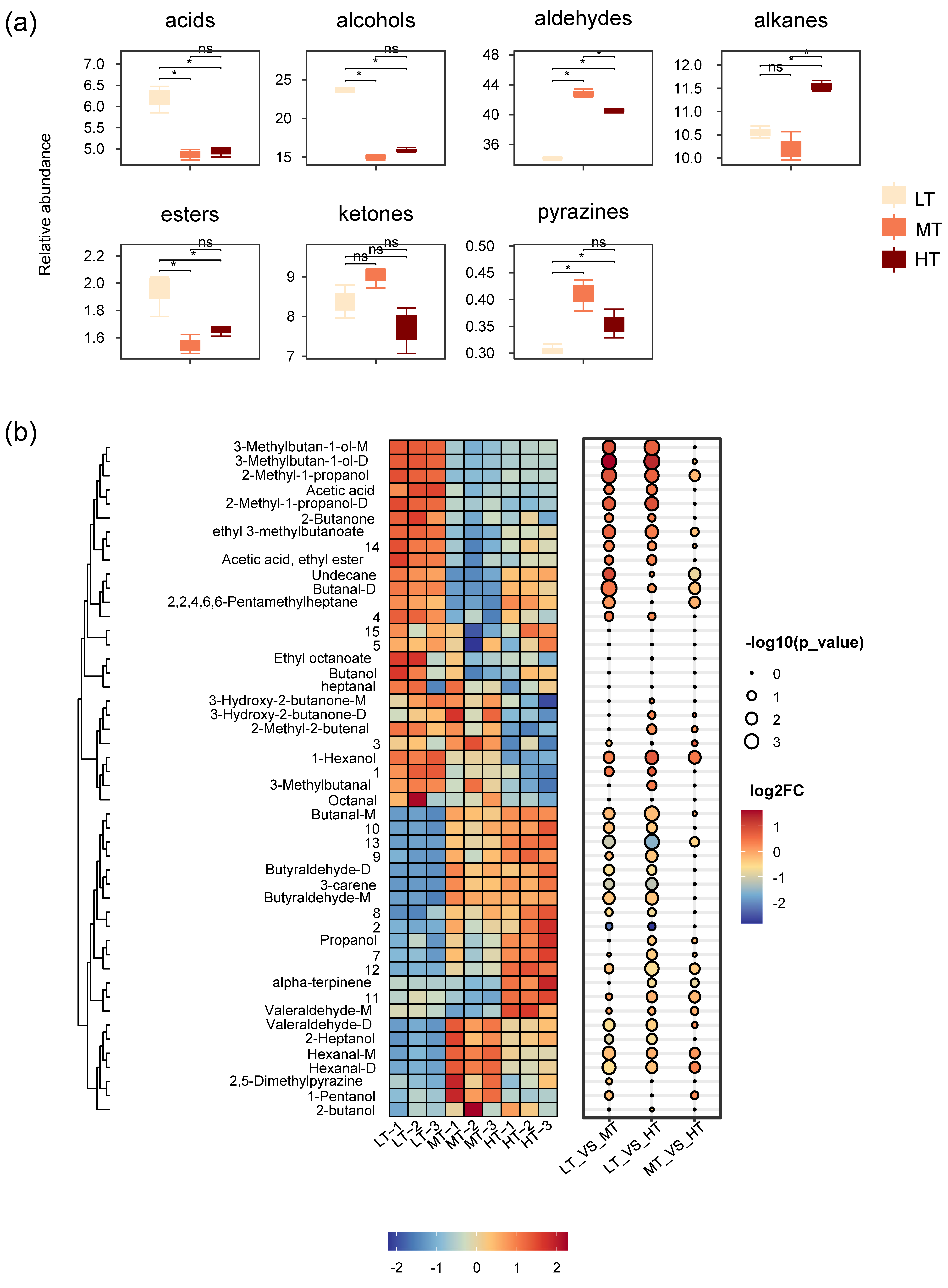 Horticulturae 10 00812 g003
