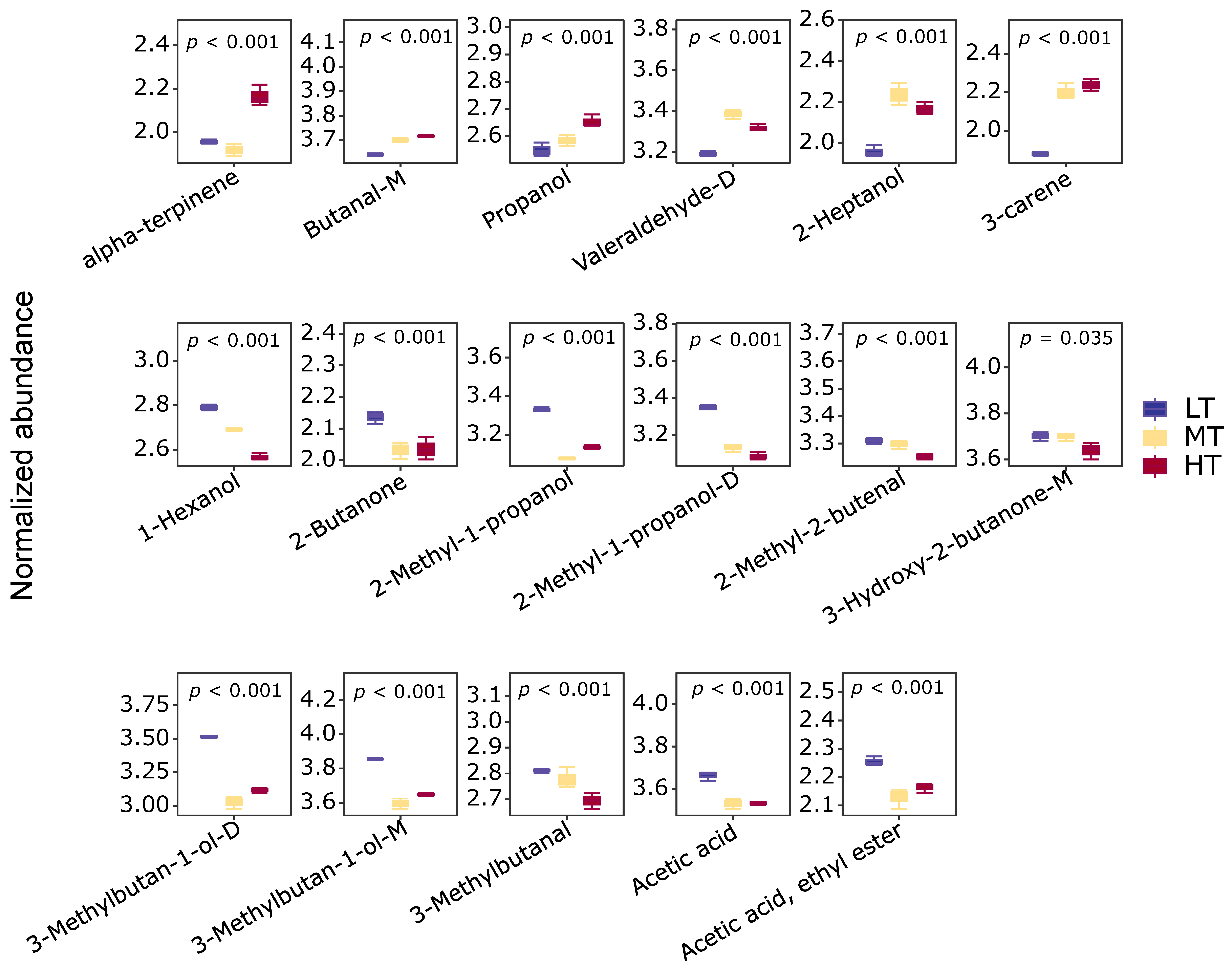 Horticulturae 10 00812 g004