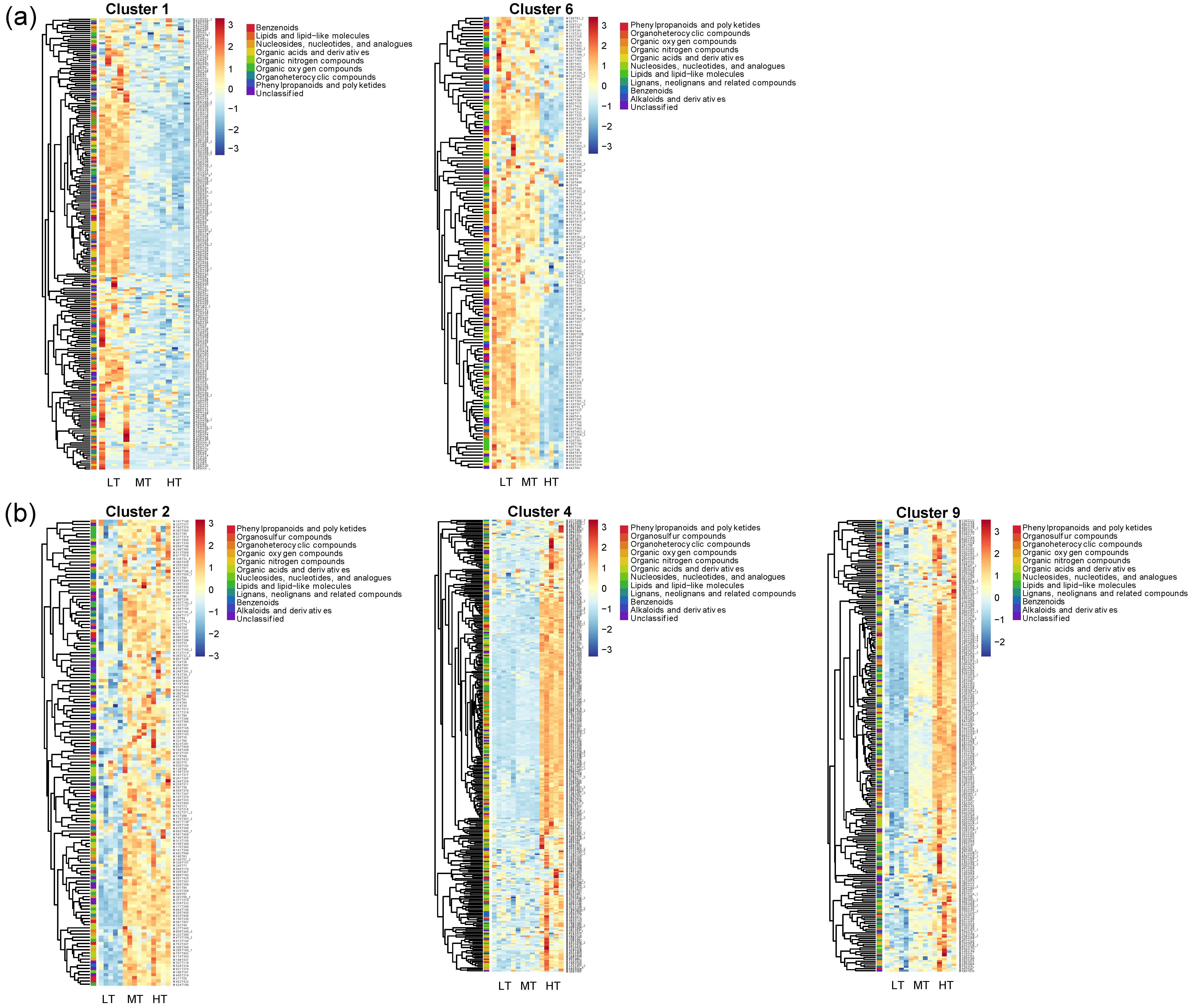 Horticulturae 10 00812 g005