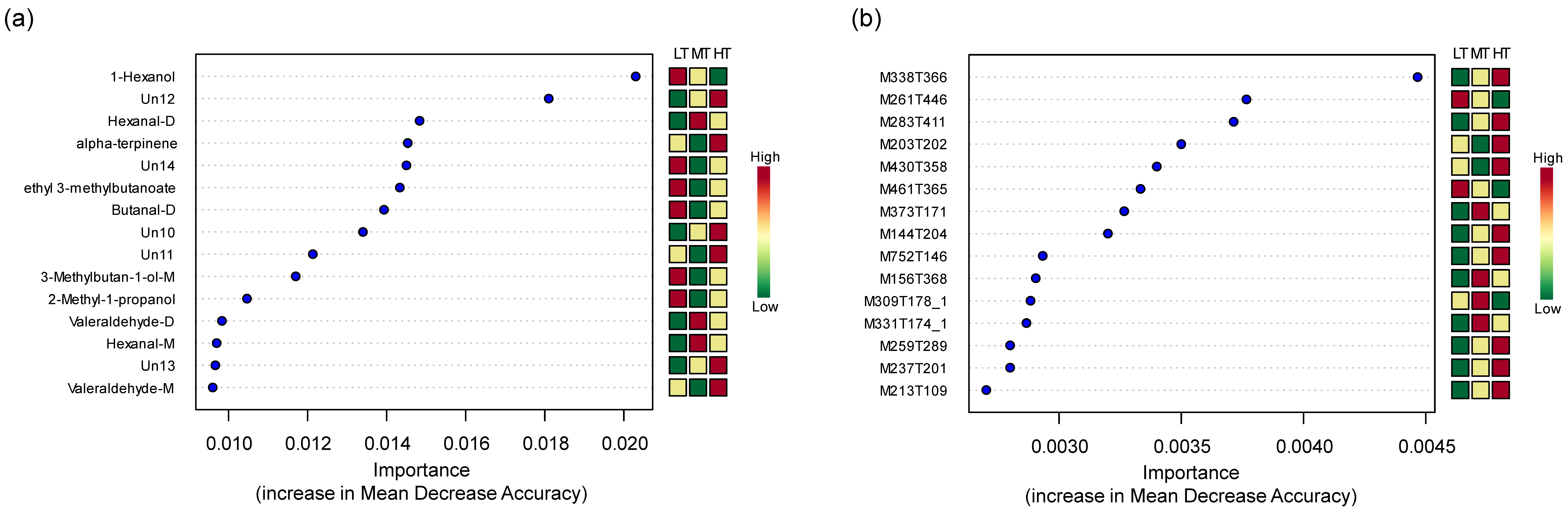 Horticulturae 10 00812 g007