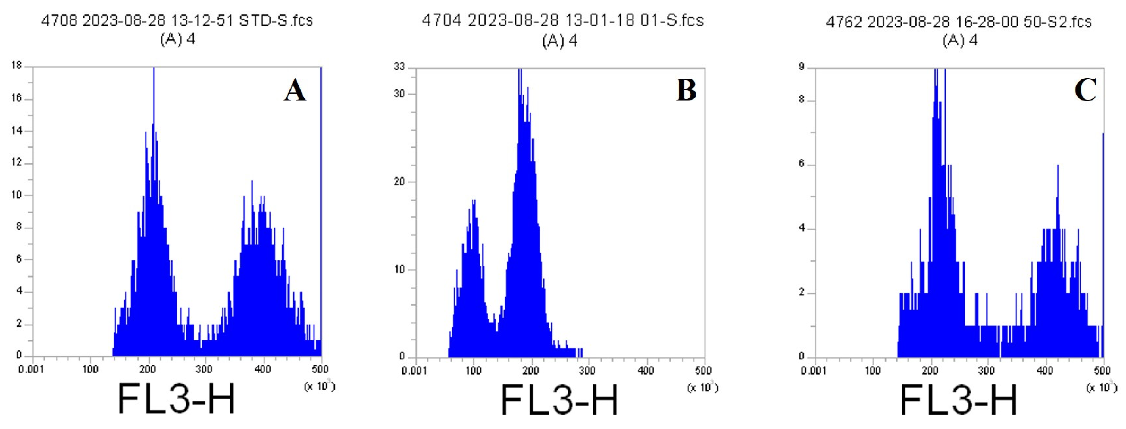 Horticulturae 10 00818 g002