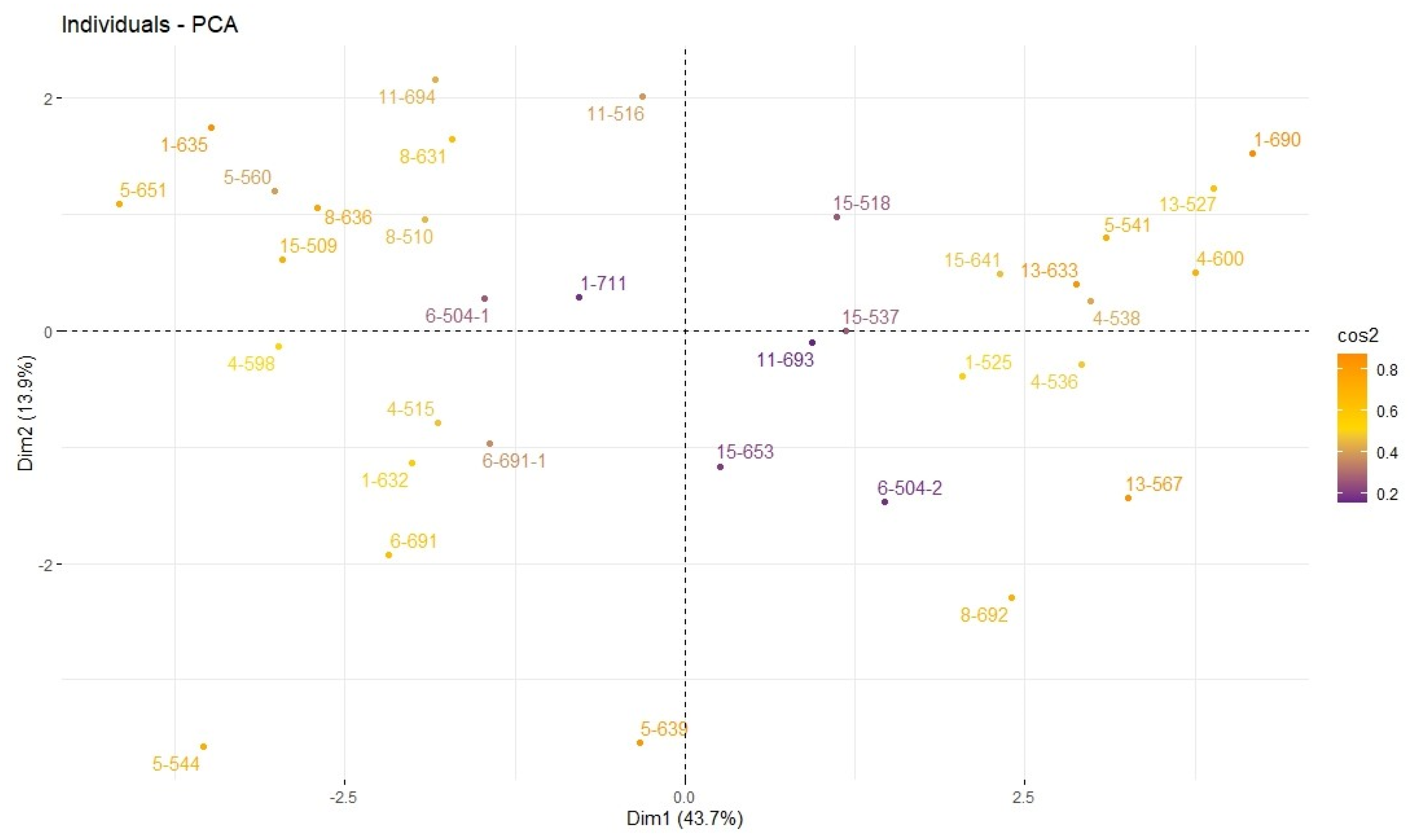Horticulturae 10 00818 g009
