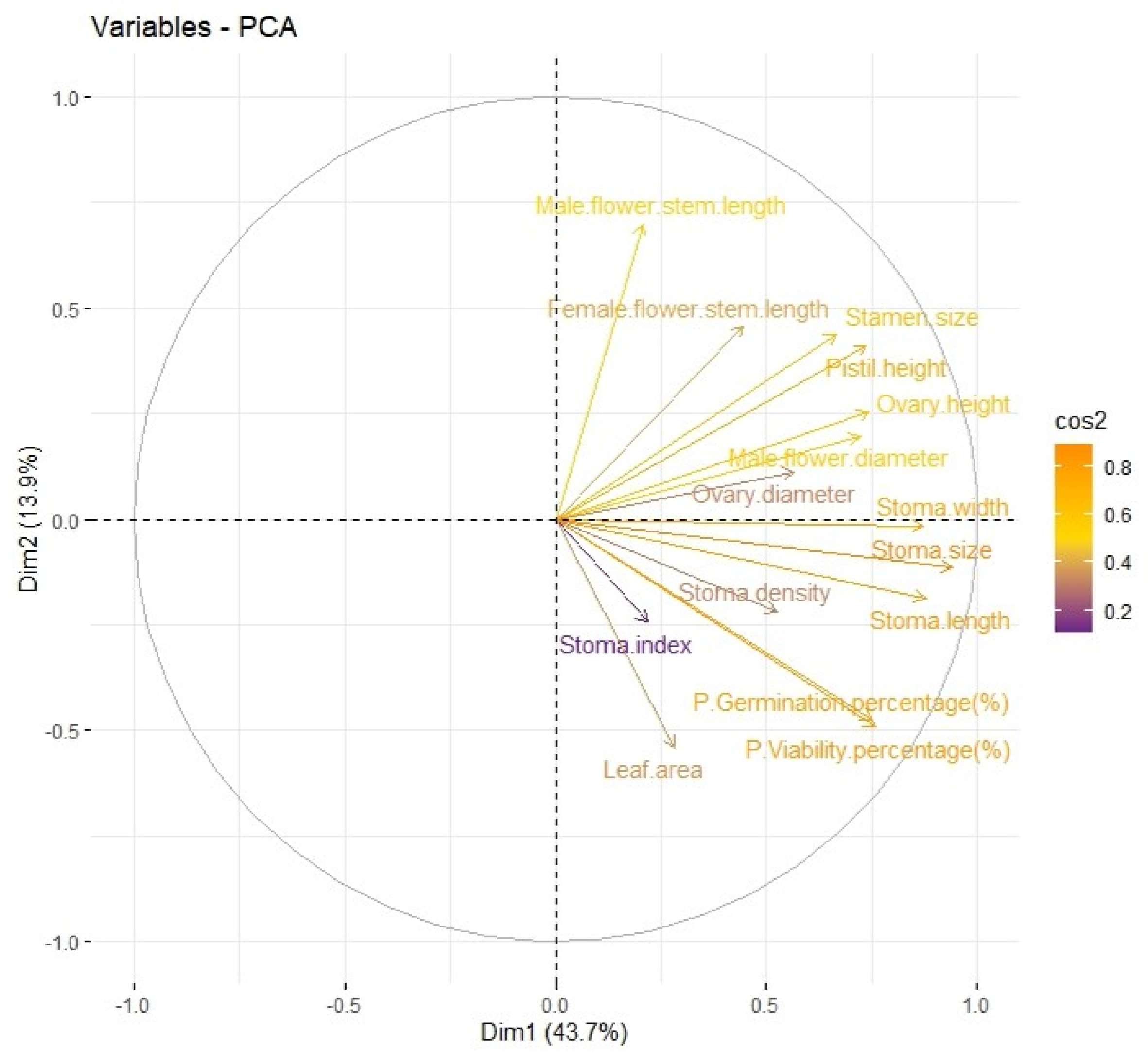 Horticulturae 10 00818 g010