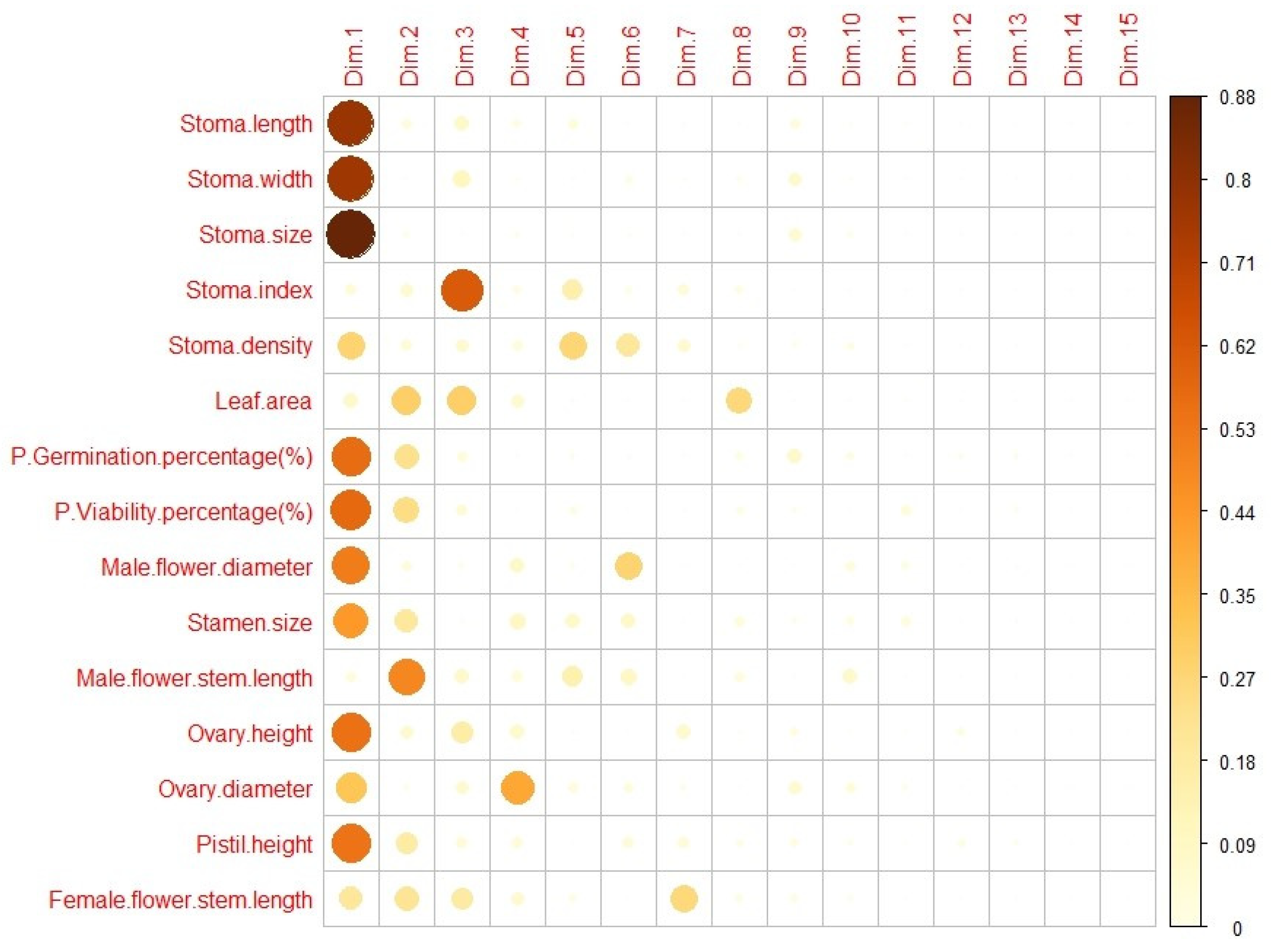 Horticulturae 10 00818 g011