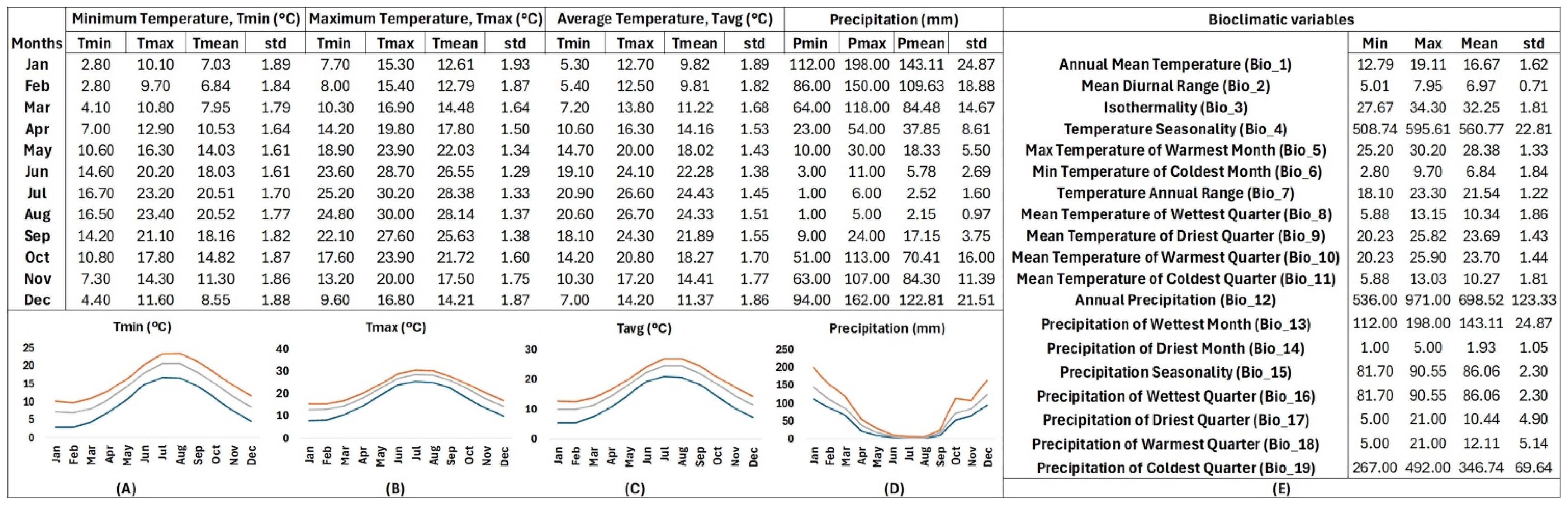 Horticulturae 10 00820 g005