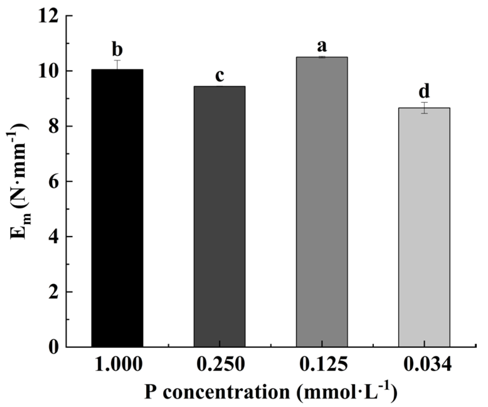 Horticulturae 10 00821 g002