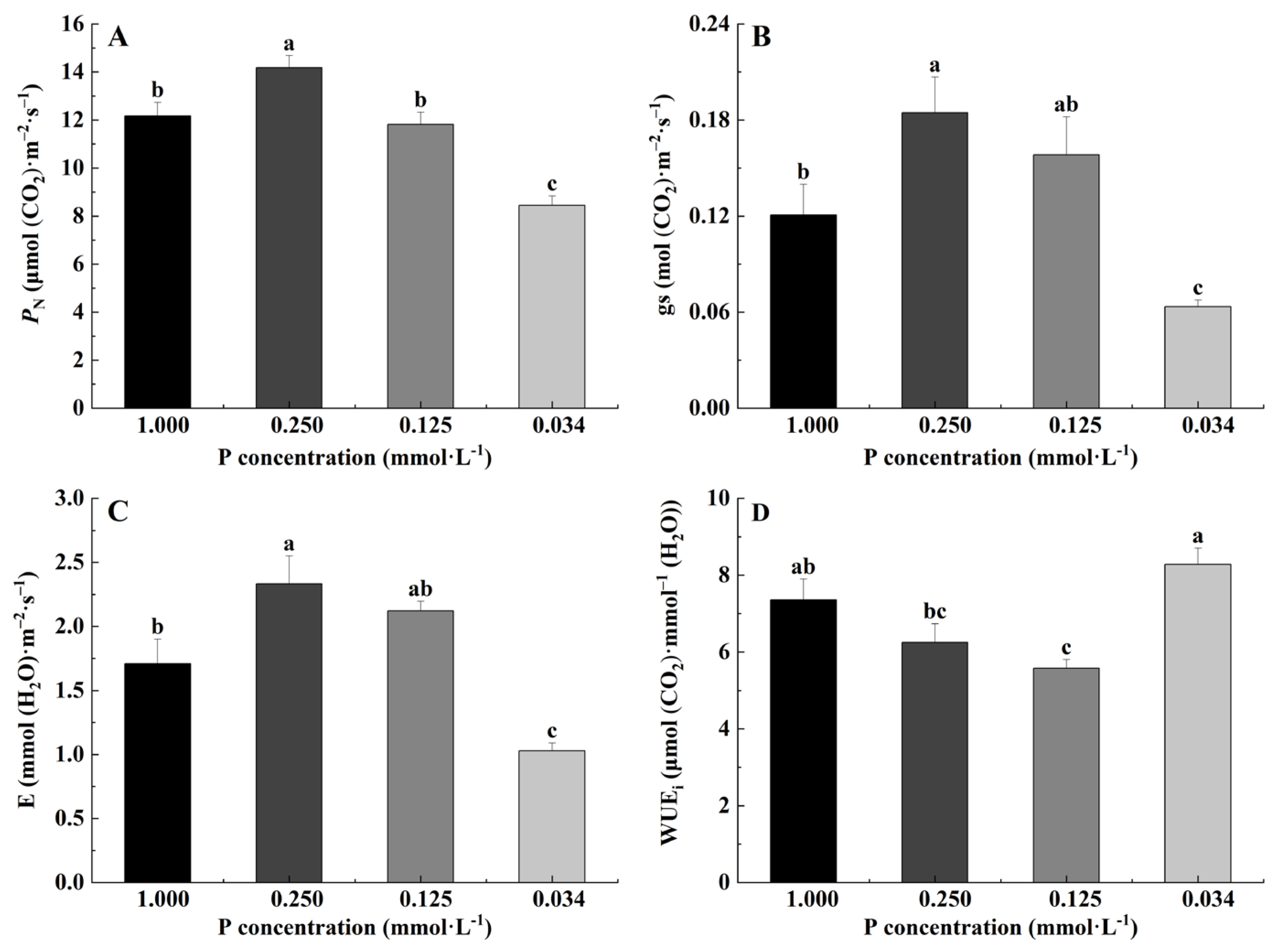 Horticulturae 10 00821 g004