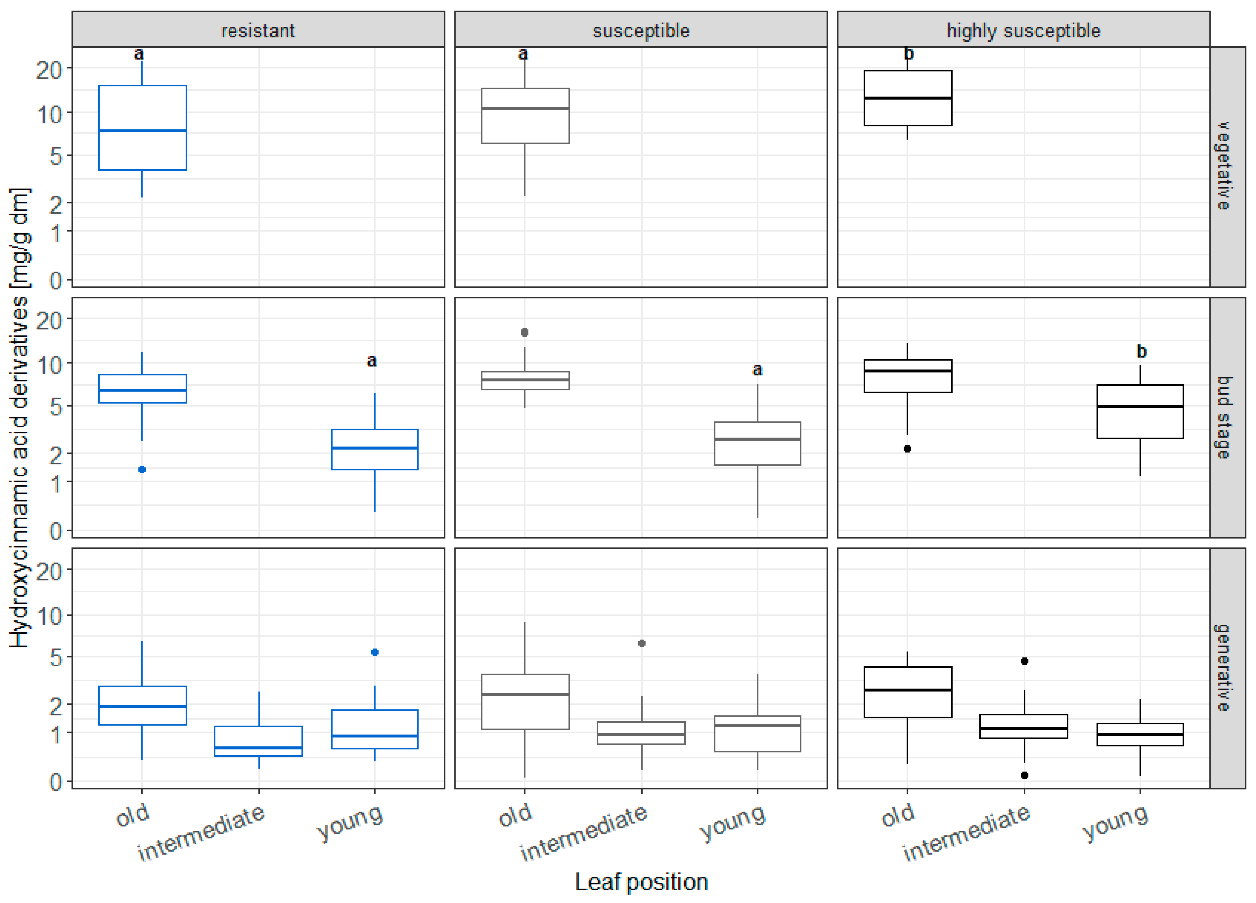 Horticulturae 10 00822 g003