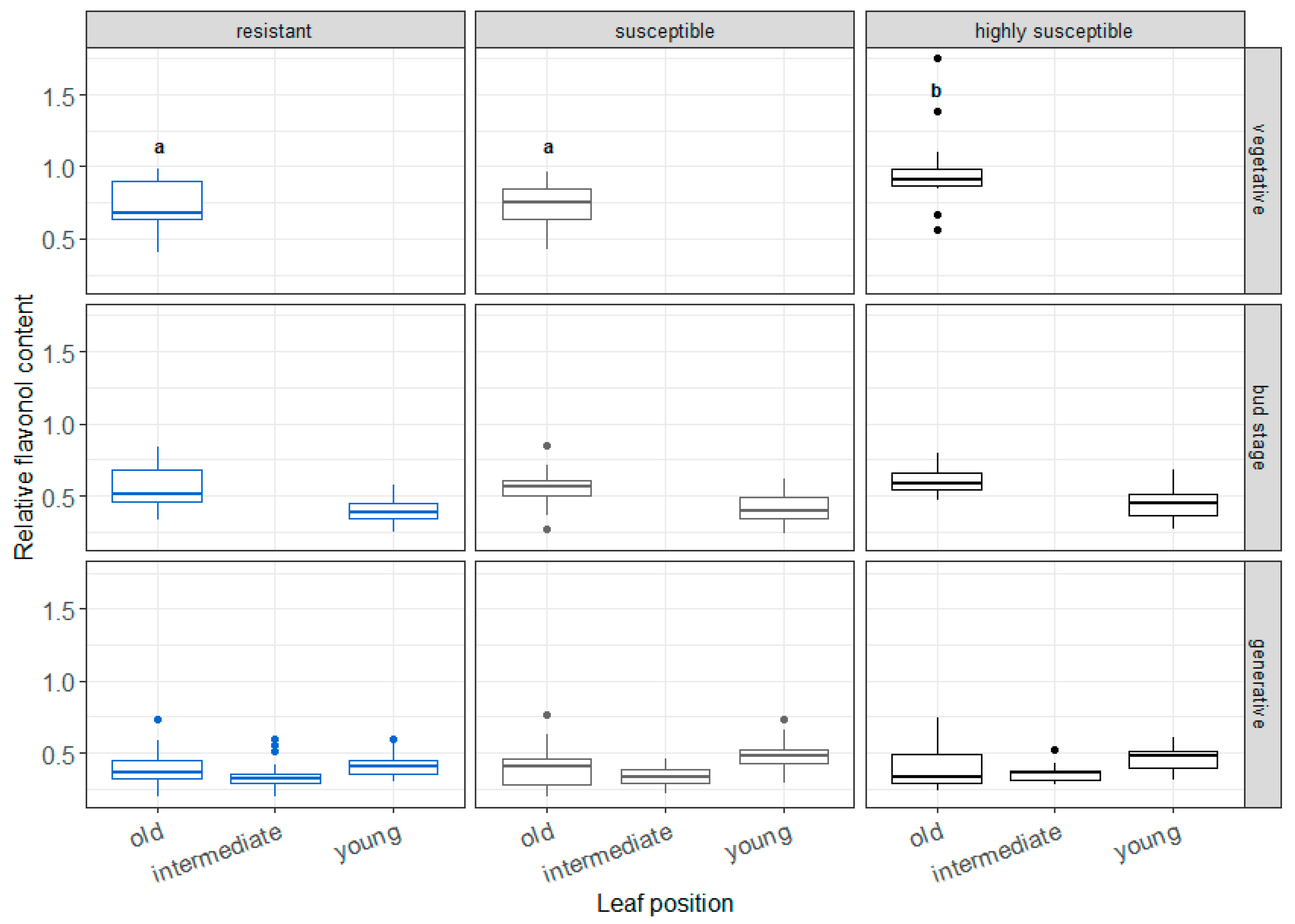 Horticulturae 10 00822 g004