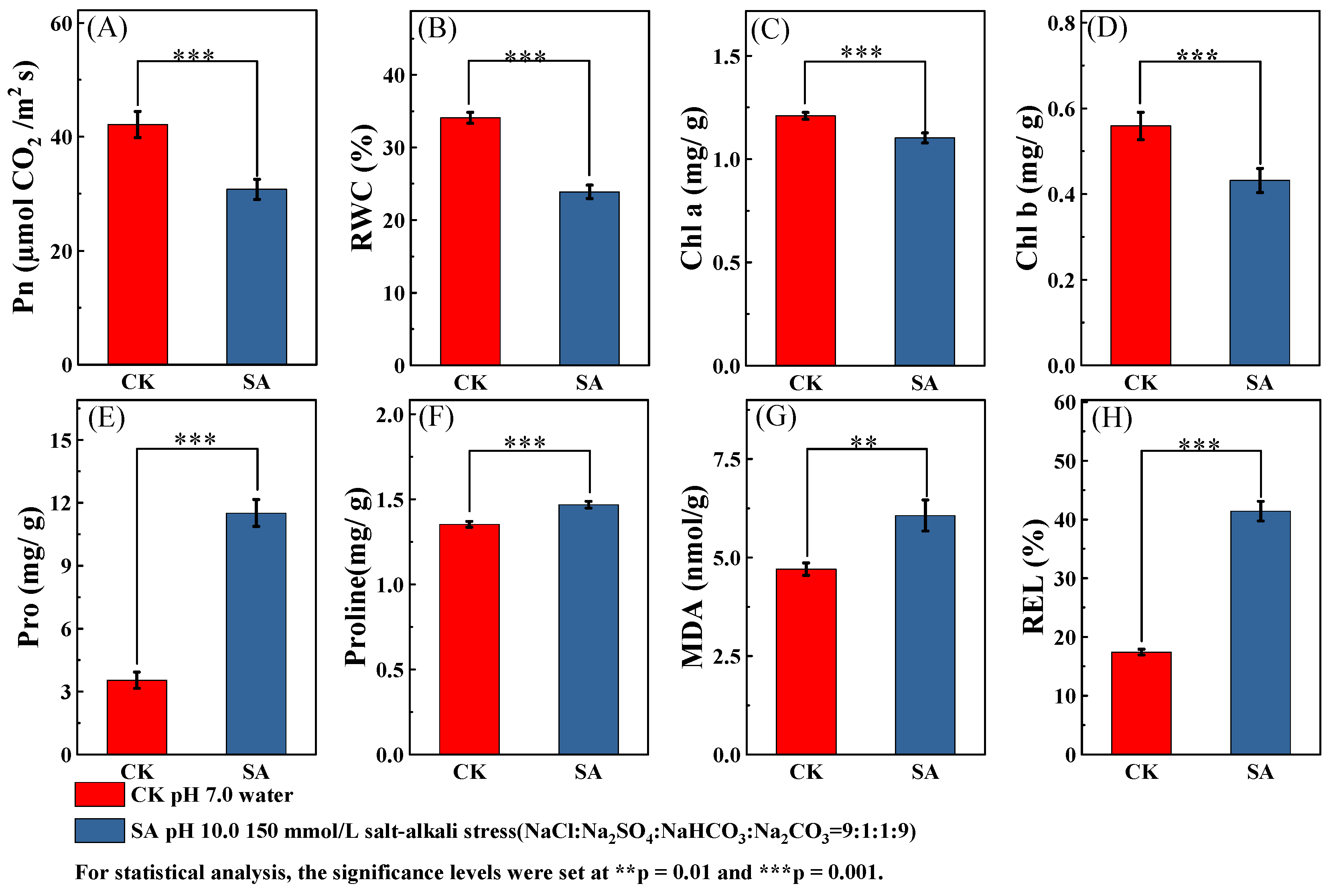 Horticulturae 10 00825 g001