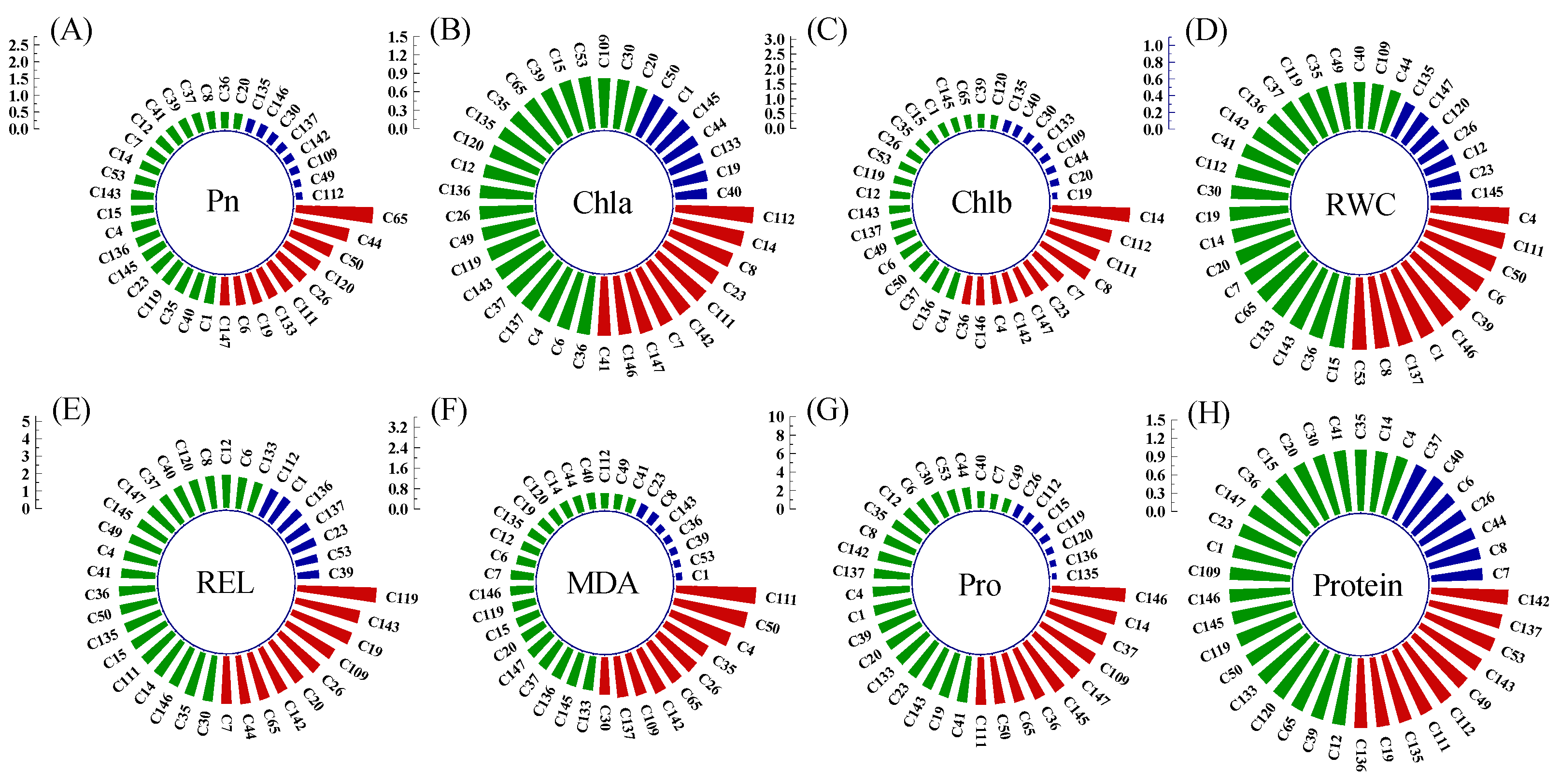 Horticulturae 10 00825 g002