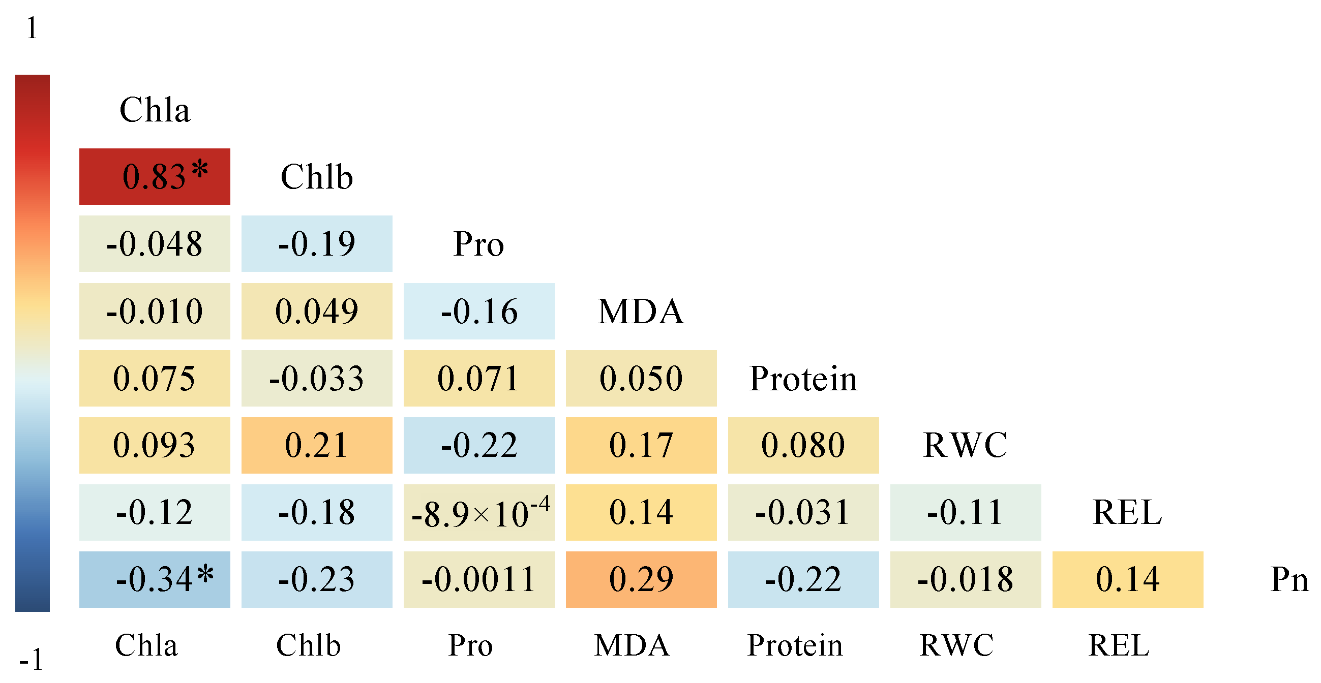 Horticulturae 10 00825 g003
