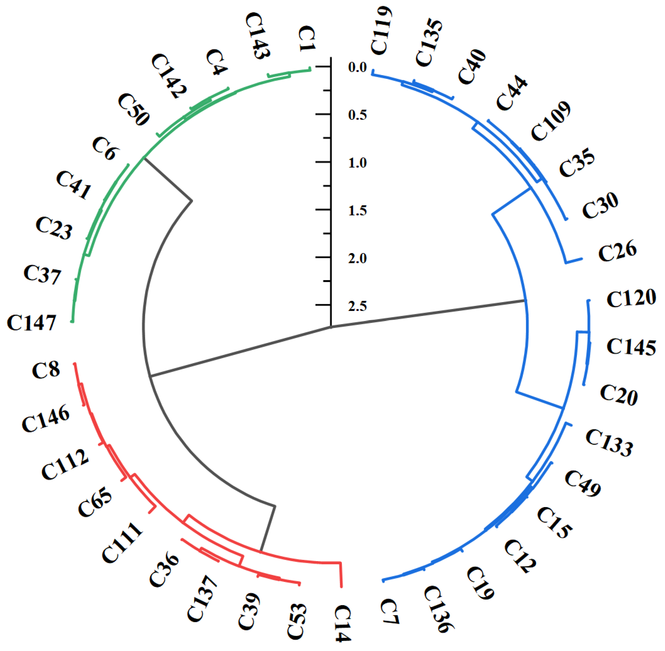 Horticulturae 10 00825 g004