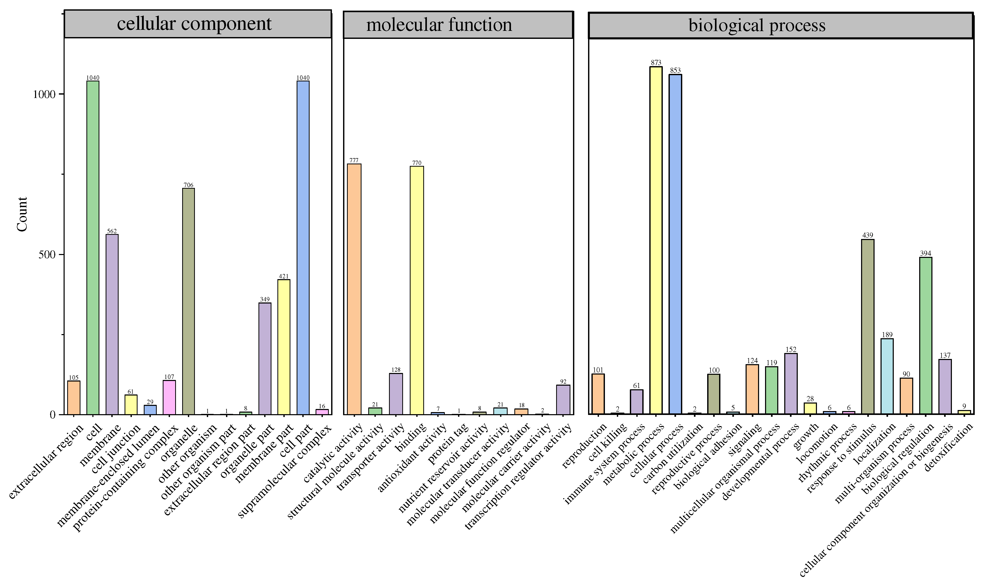 Horticulturae 10 00838 g004