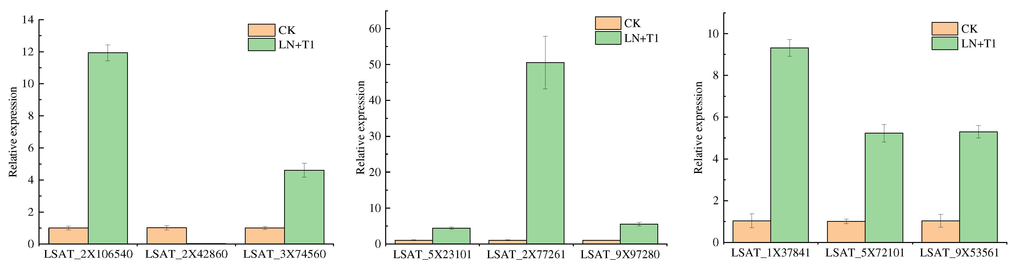 Horticulturae 10 00838 g009