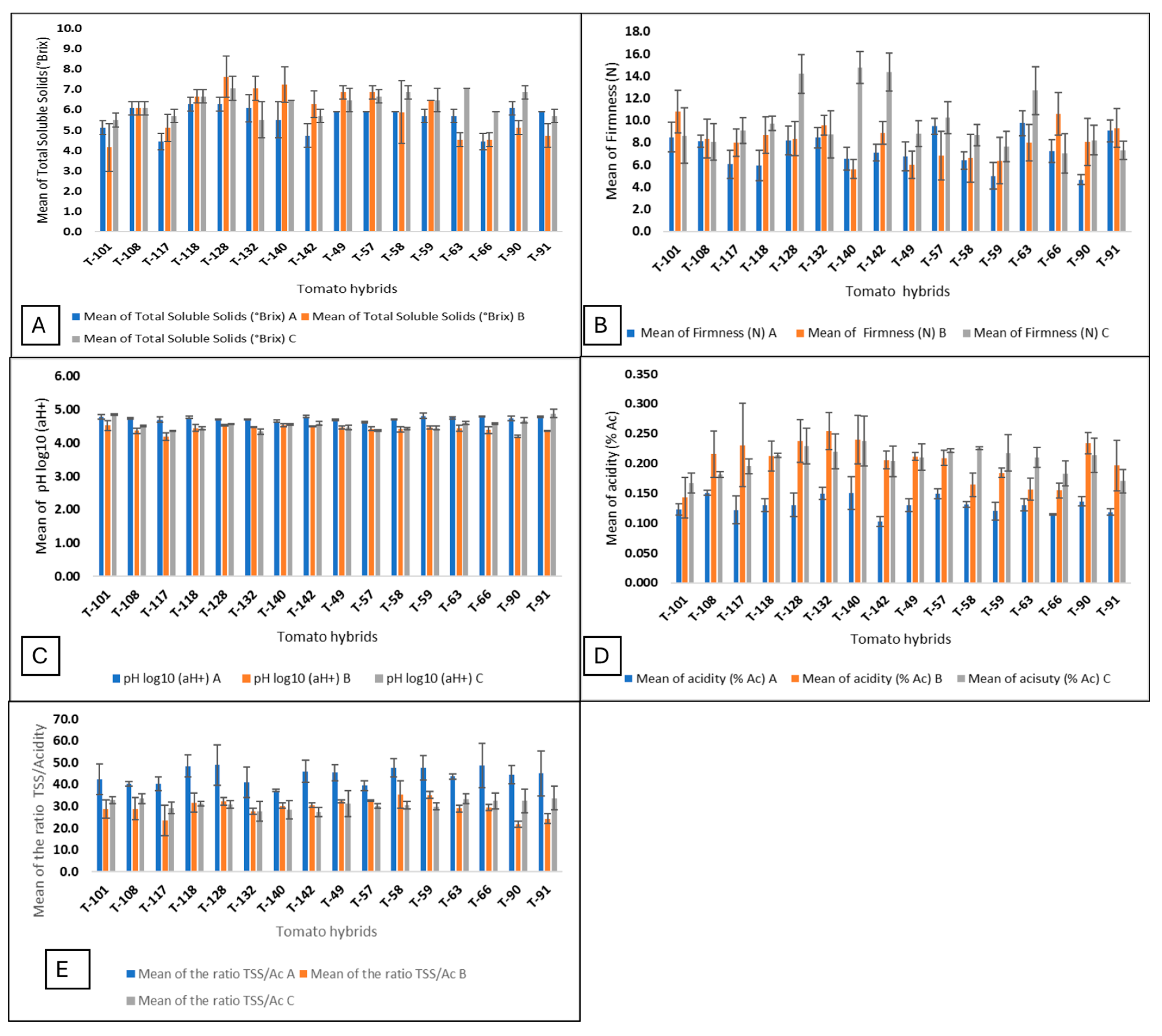 Horticulturae 10 00839 g003