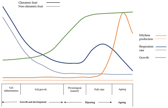 Horticulturae 10 00840 g001