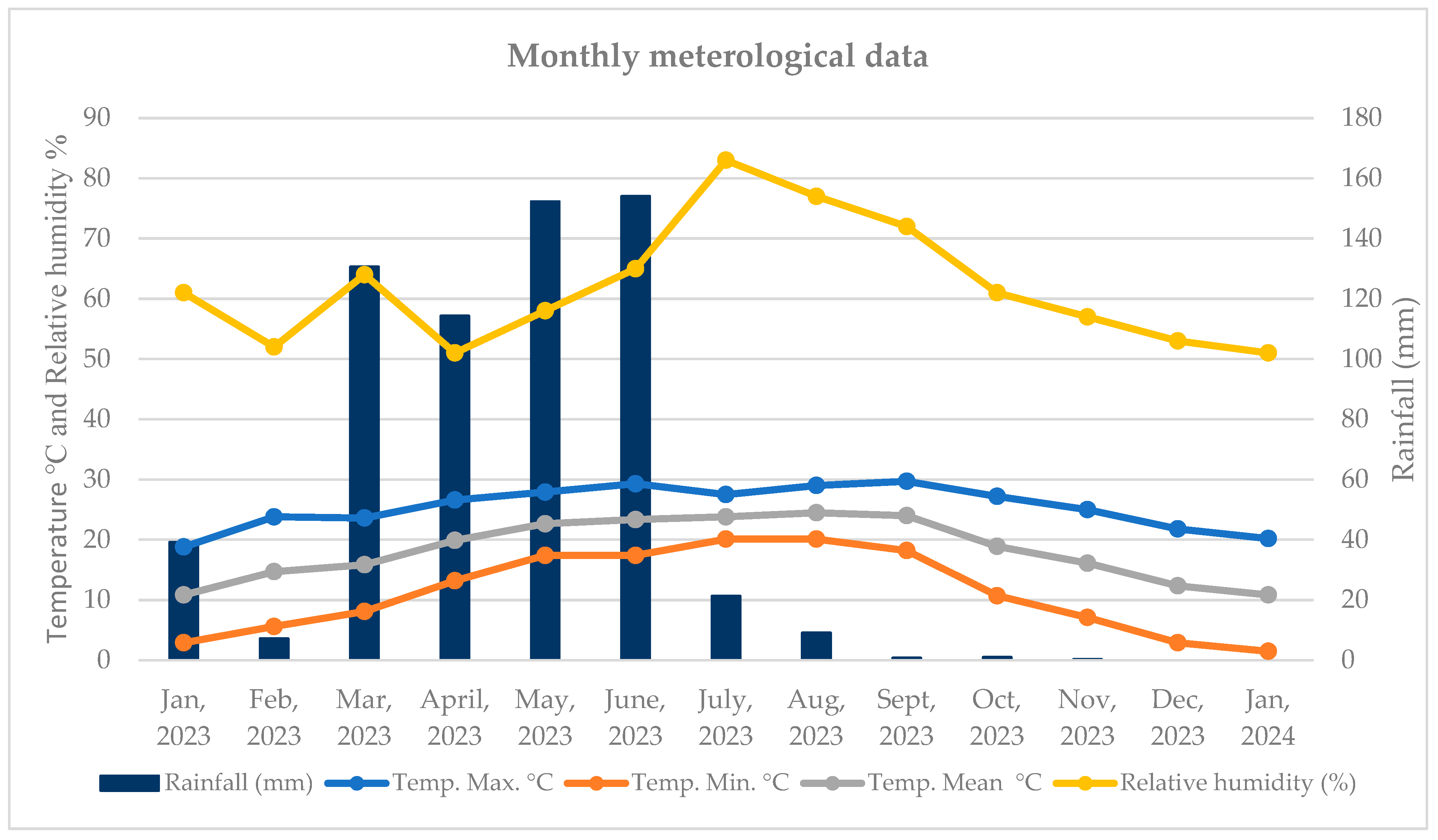 Horticulturae 10 00846 g001