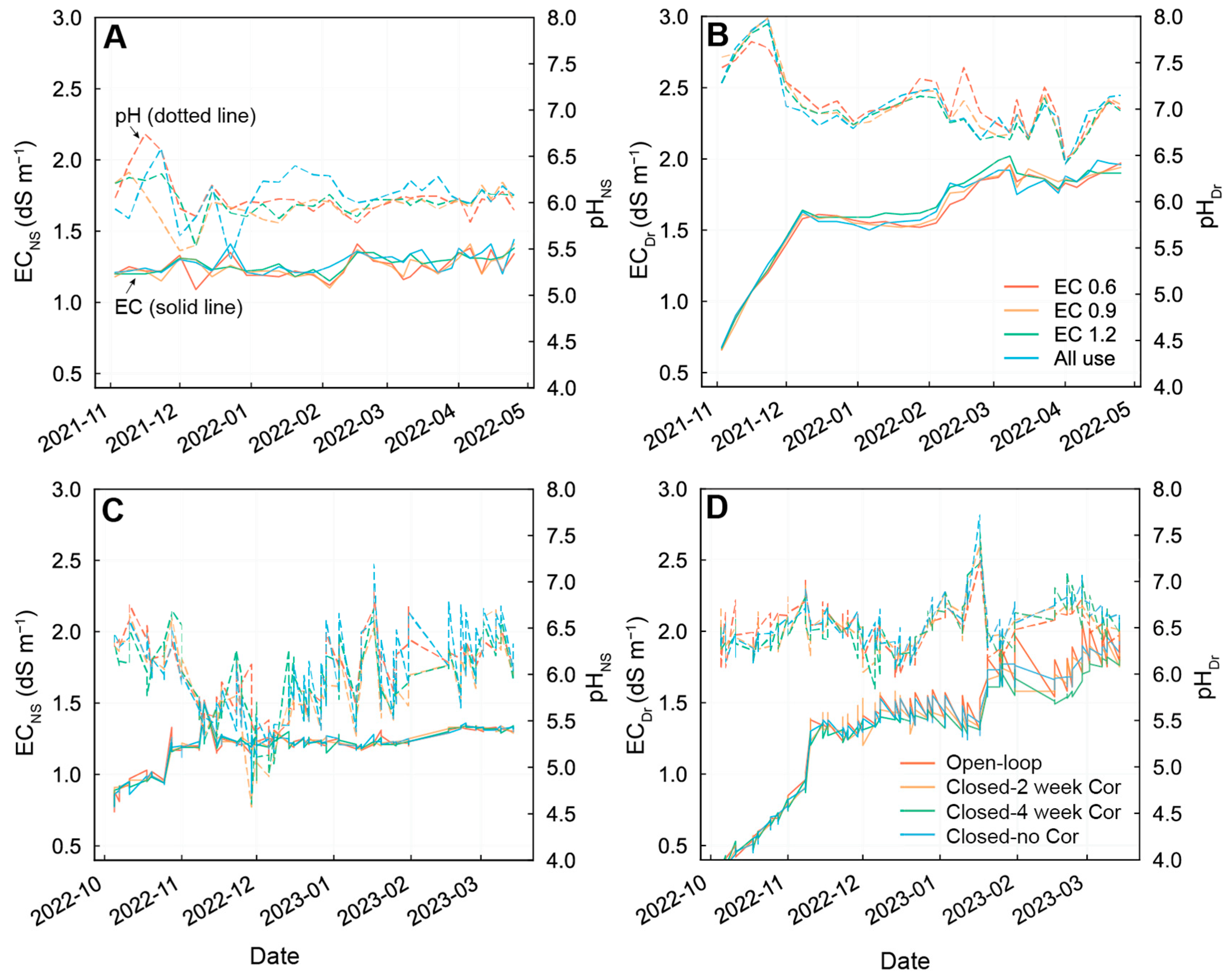 Horticulturae 10 00851 g002