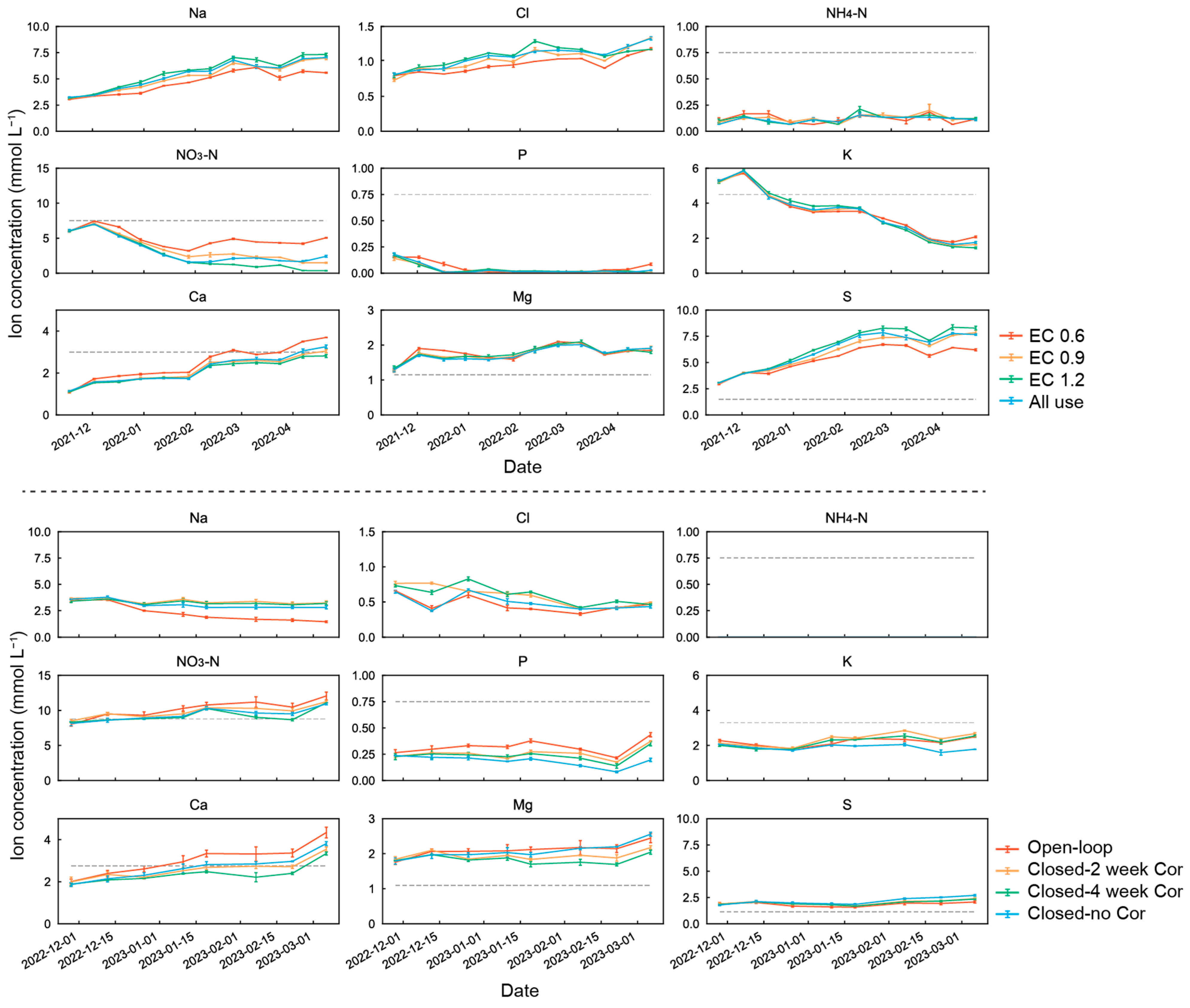 Horticulturae 10 00851 g004