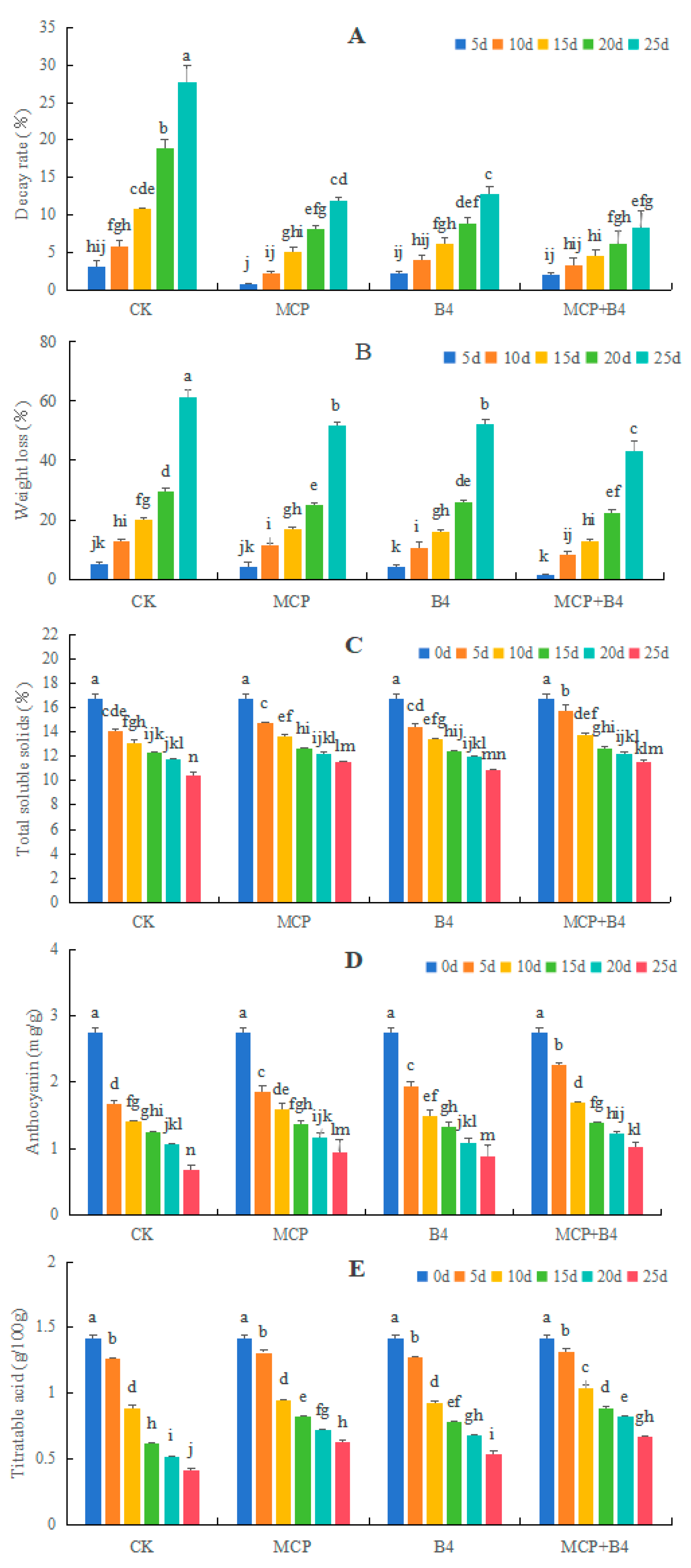 Horticulturae 10 00859 g003