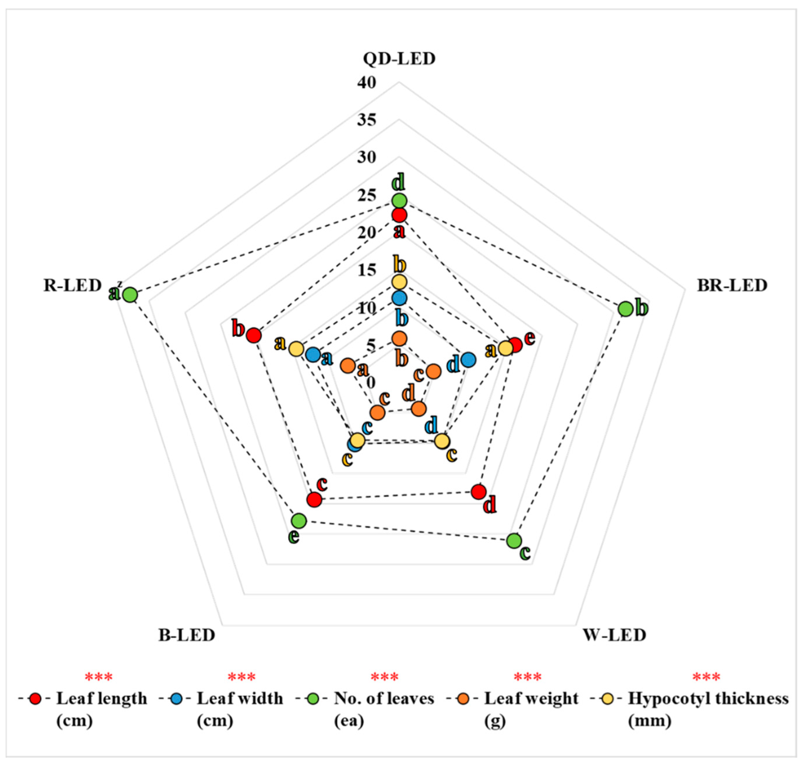 Horticulturae 10 00860 g010