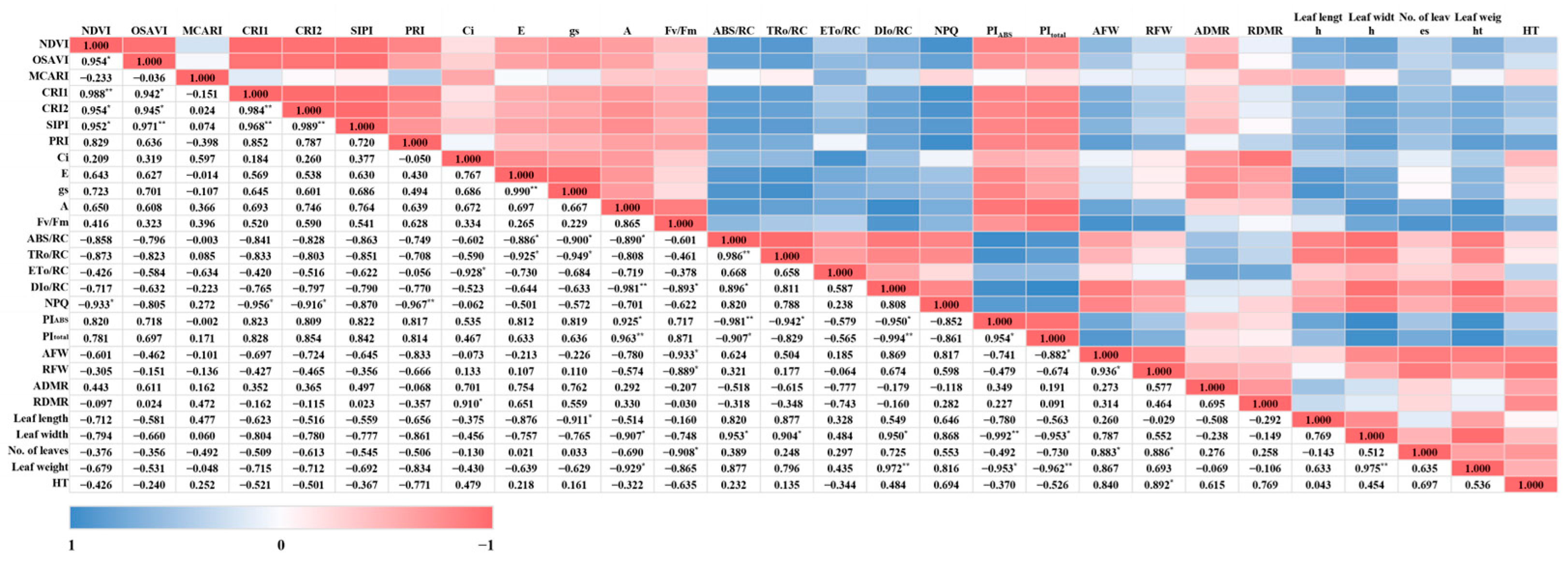 Horticulturae 10 00860 g011