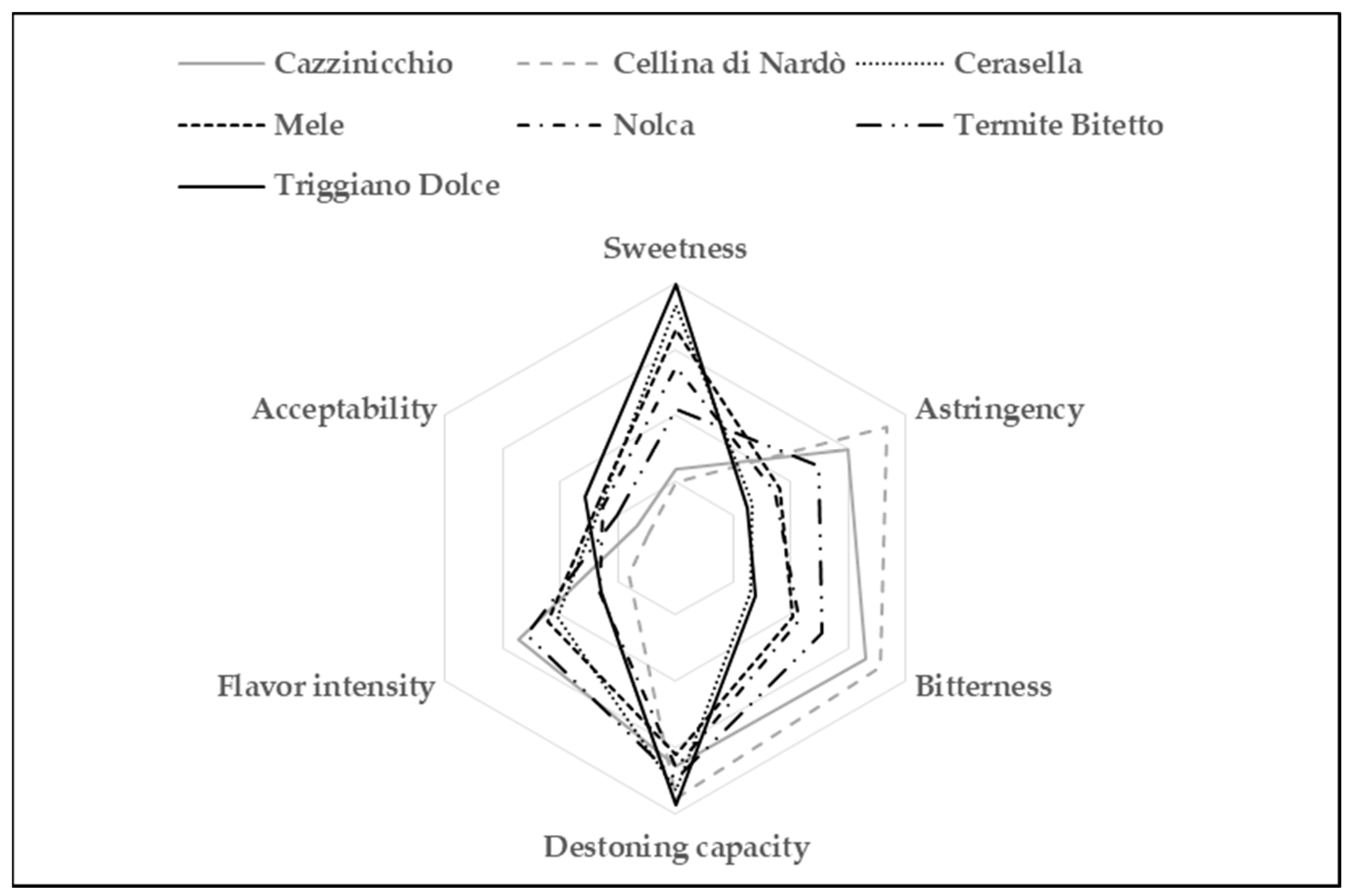 Horticulturae 10 00861 g001