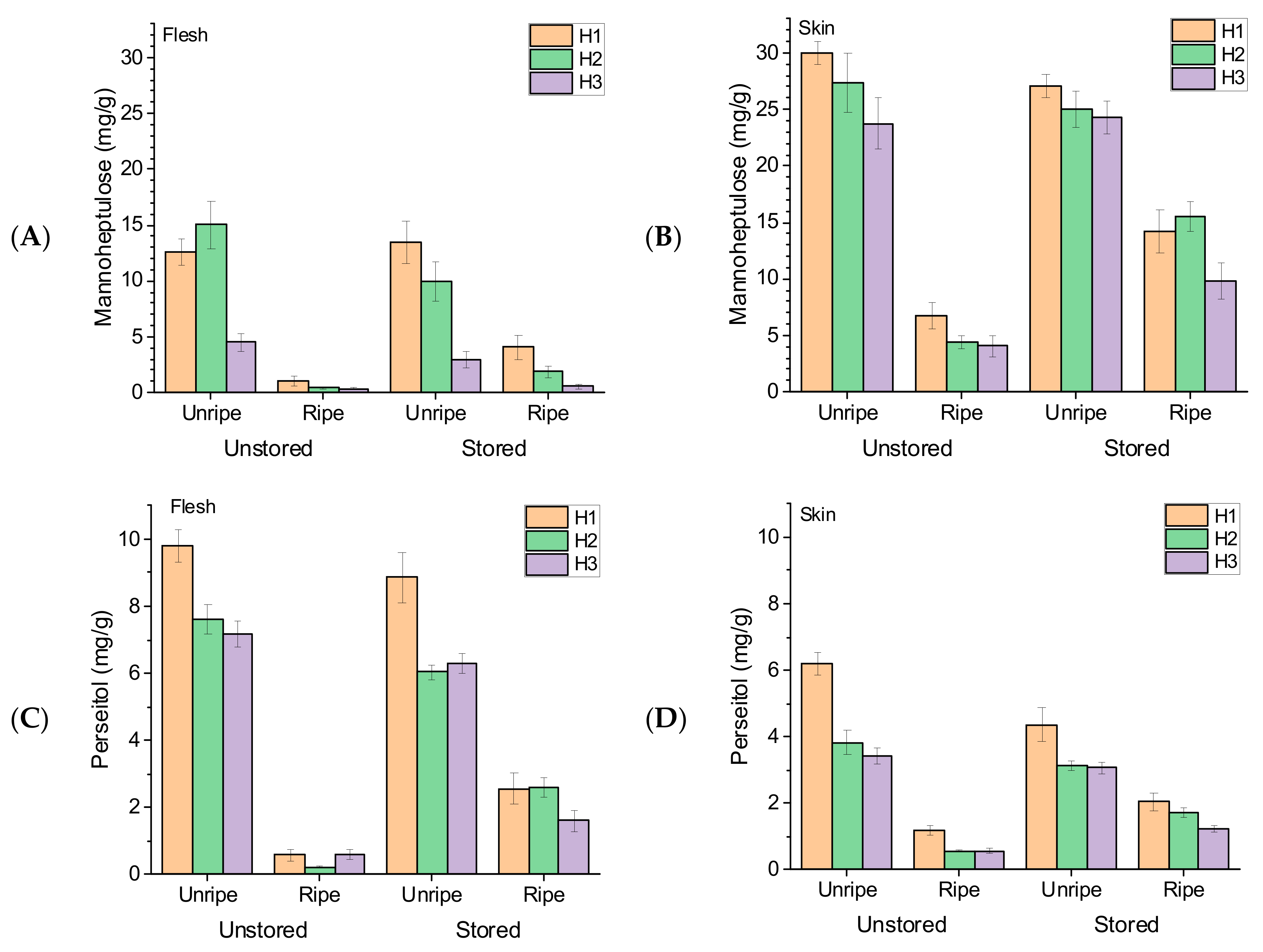 Horticulturae 10 00866 g001
