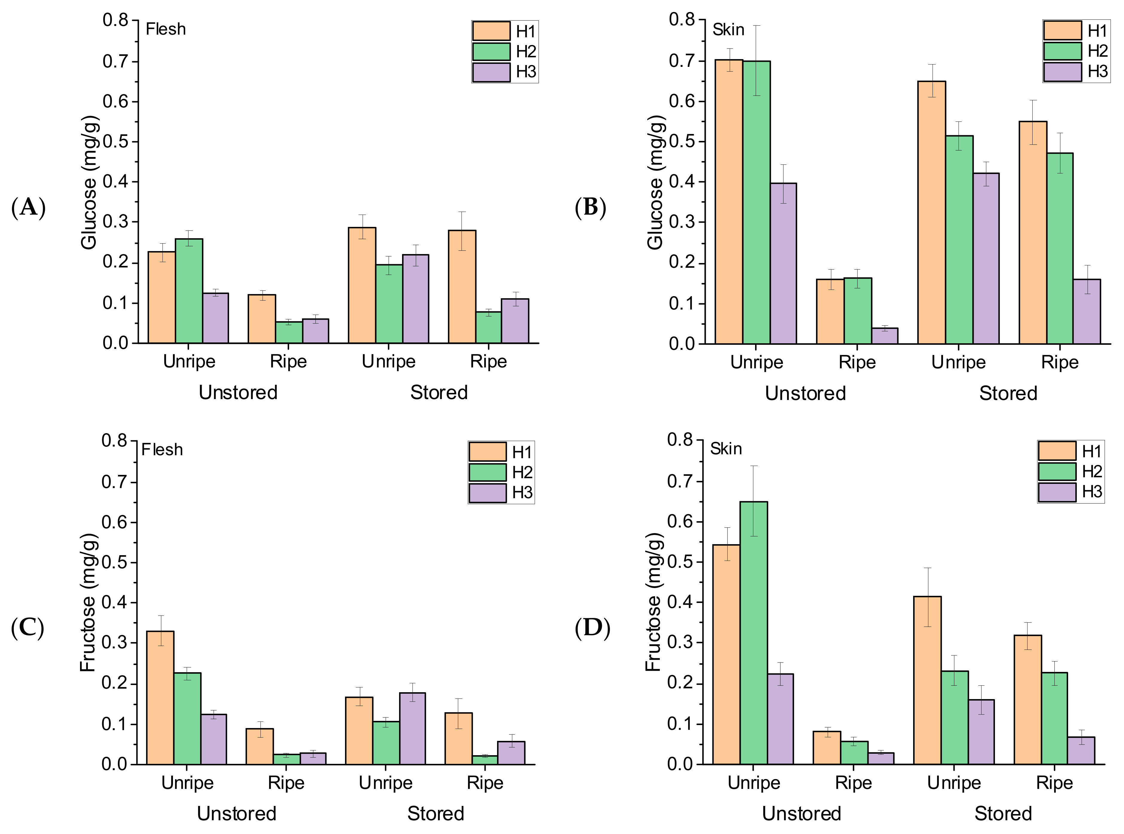 Horticulturae 10 00866 g002a