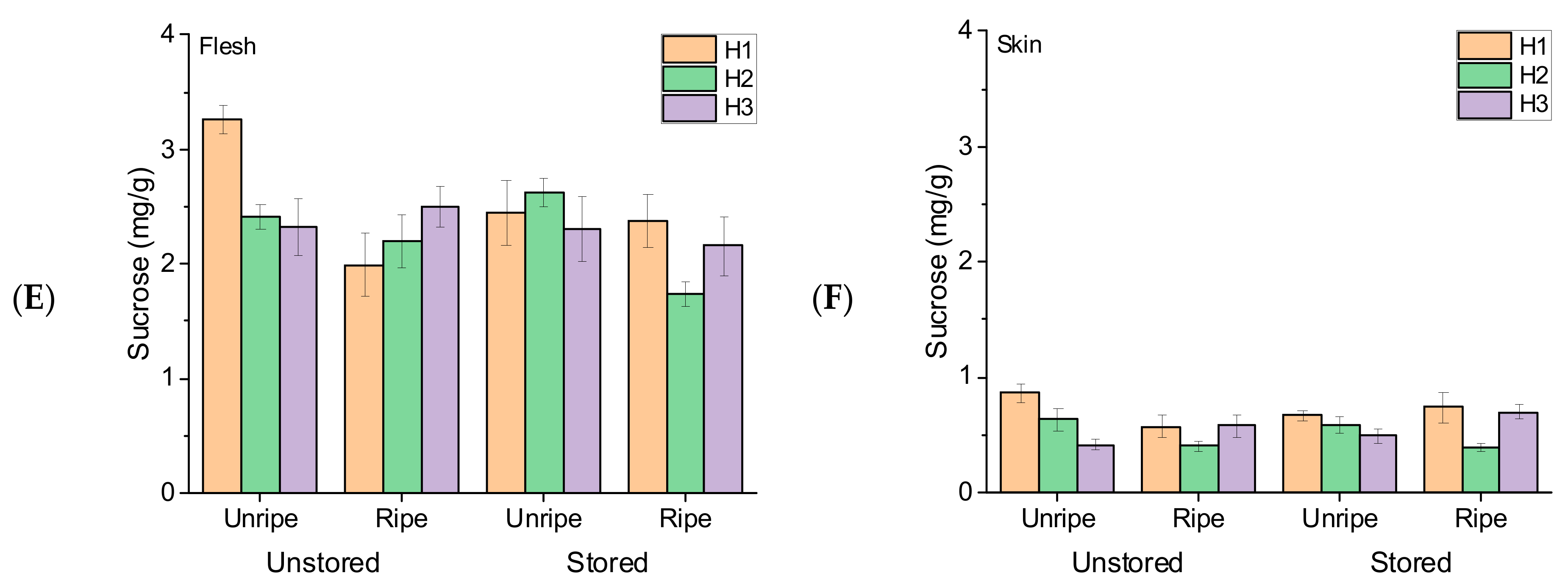 Horticulturae 10 00866 g002b