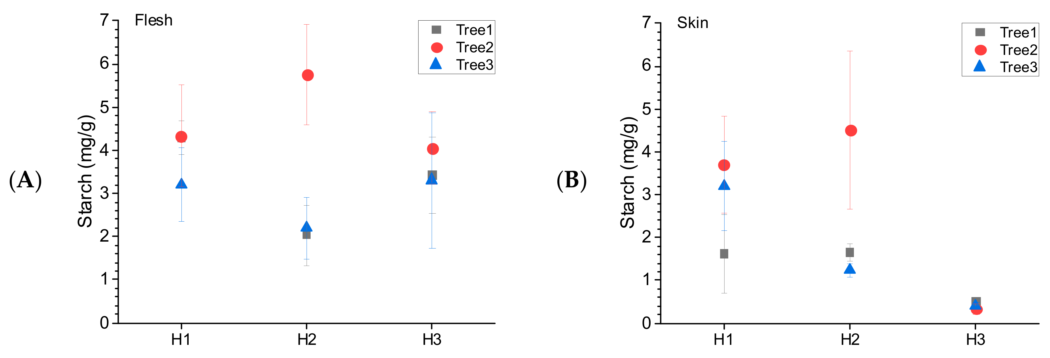 Horticulturae 10 00866 g006