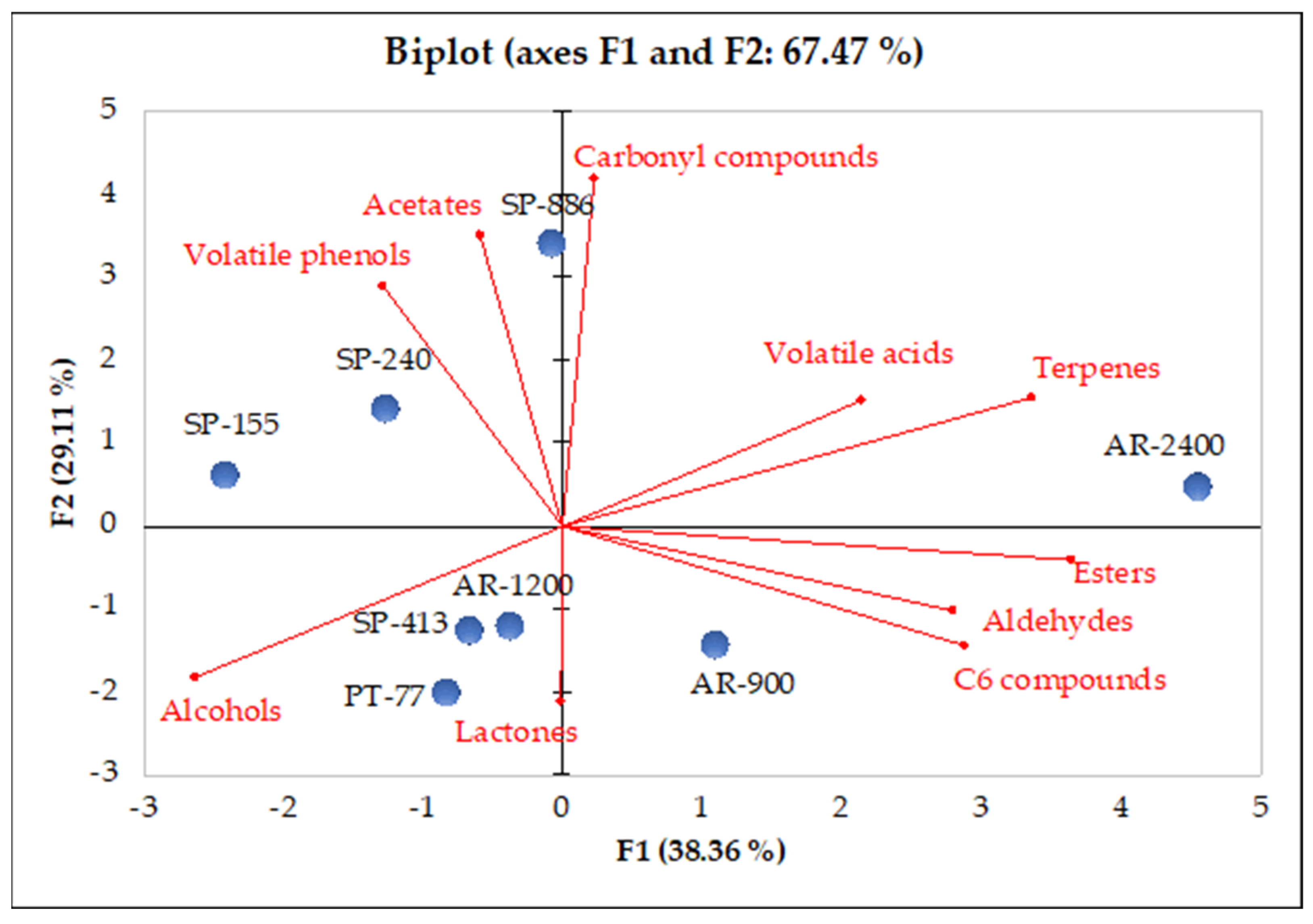 Horticulturae 10 00870 g002