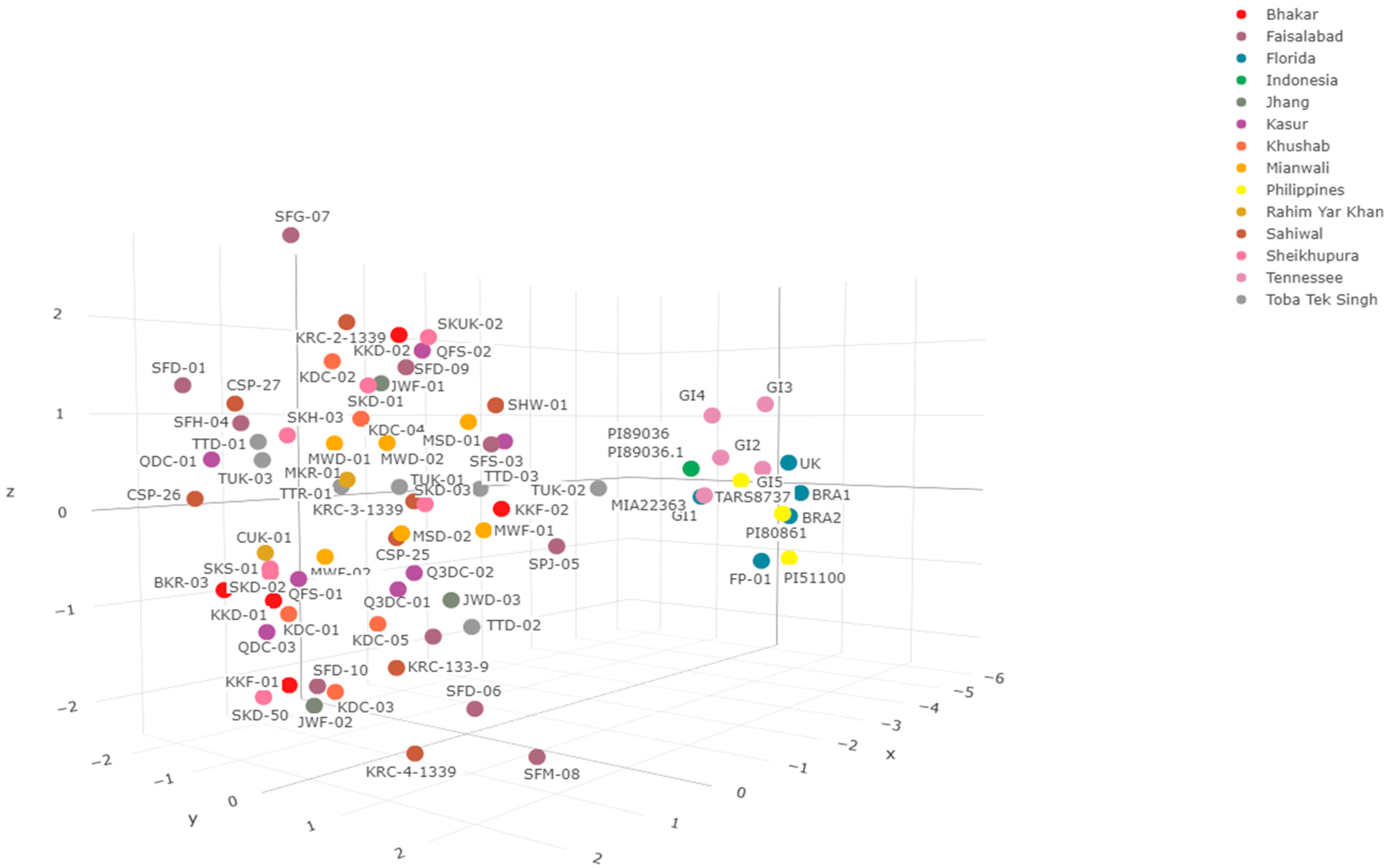 Horticulturae 10 00879 g008 Horticulturae 10 00879 g008