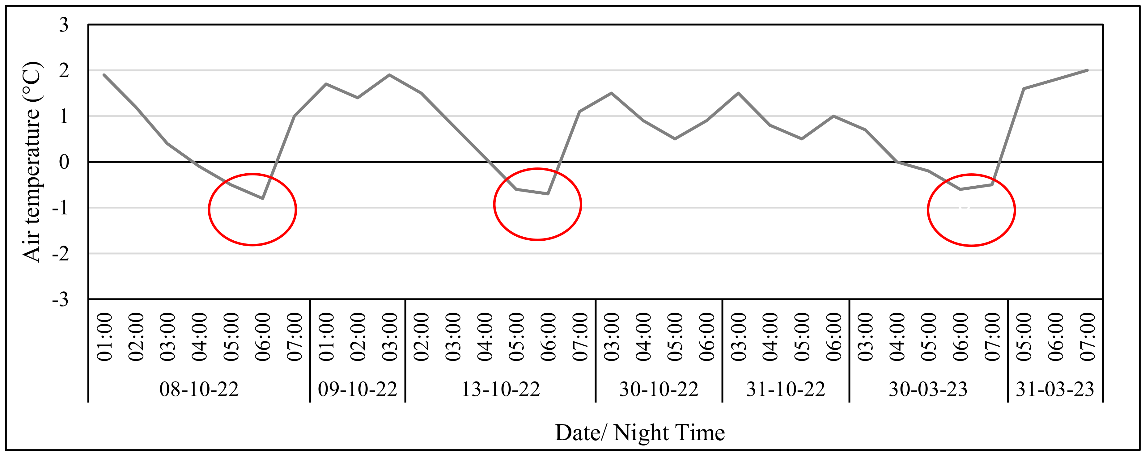Horticulturae 10 00880 g001