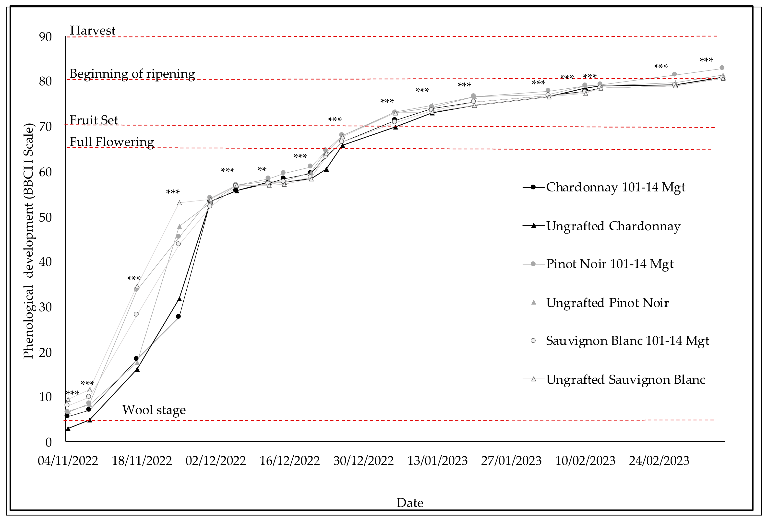 Horticulturae 10 00880 g003