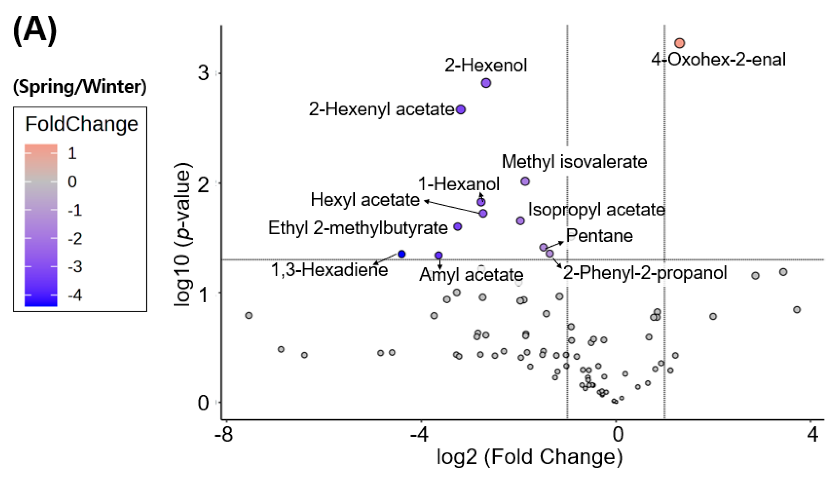 Horticulturae 10 00882 g004a
