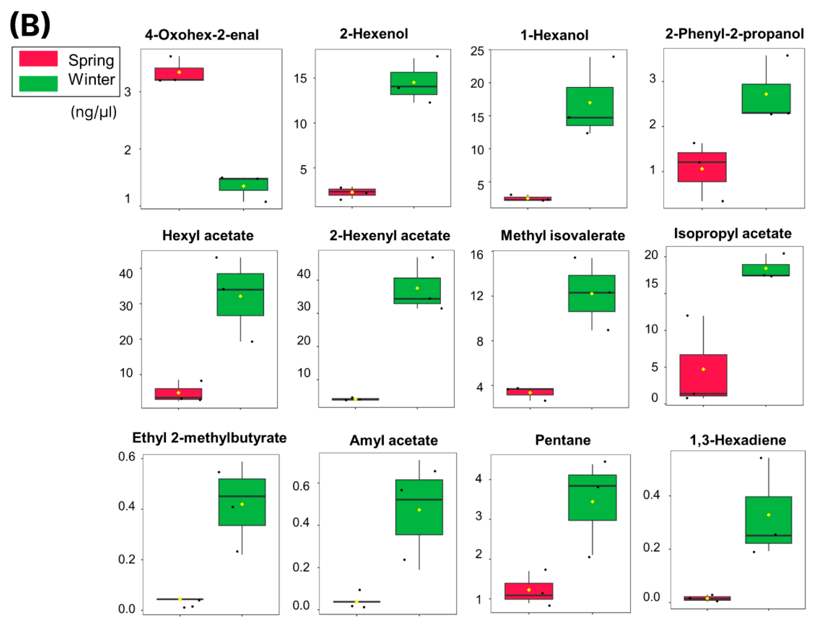 Horticulturae 10 00882 g004b