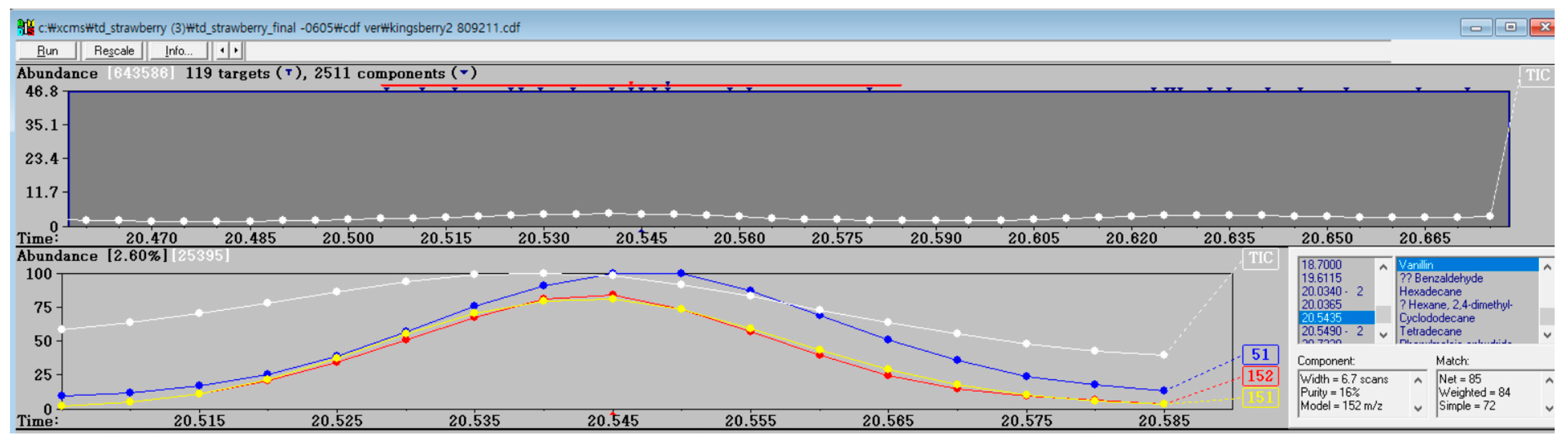 Horticulturae 10 00882 g005